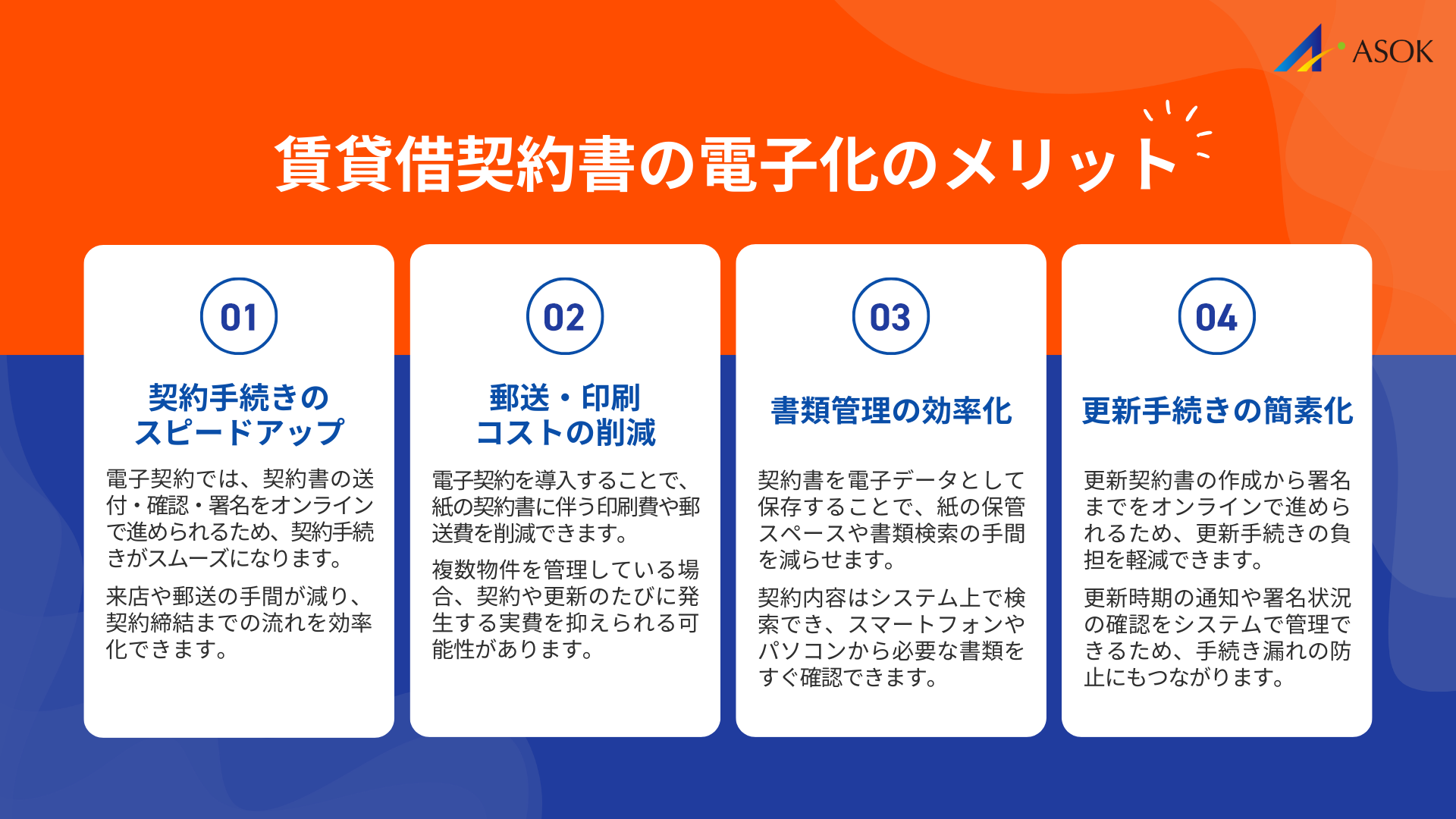 賃貸借契約書の電子化で得られるメリットの要約画像