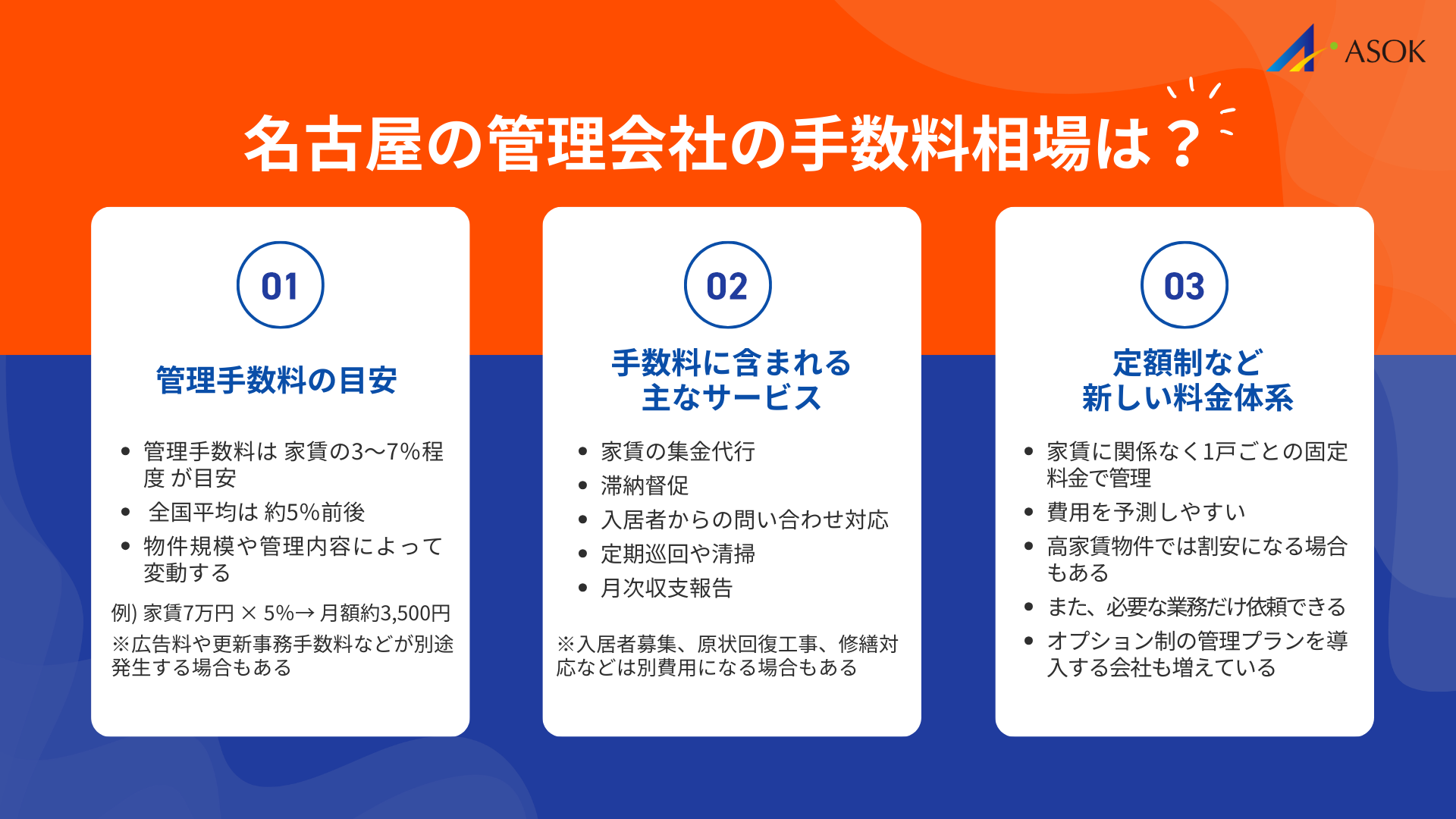 名古屋の管理会社の手数料相場はいくら？料金の目安の要約画像