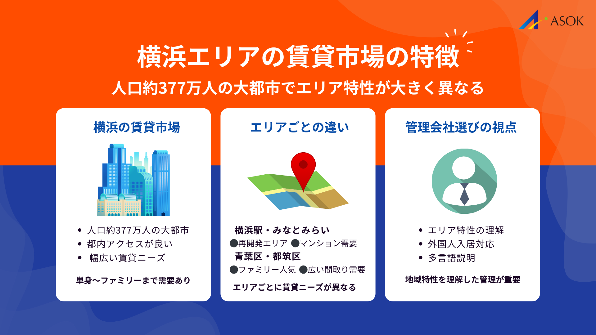 横浜で賃貸管理会社を選ぶ際に確認すべきポイントの要約画像