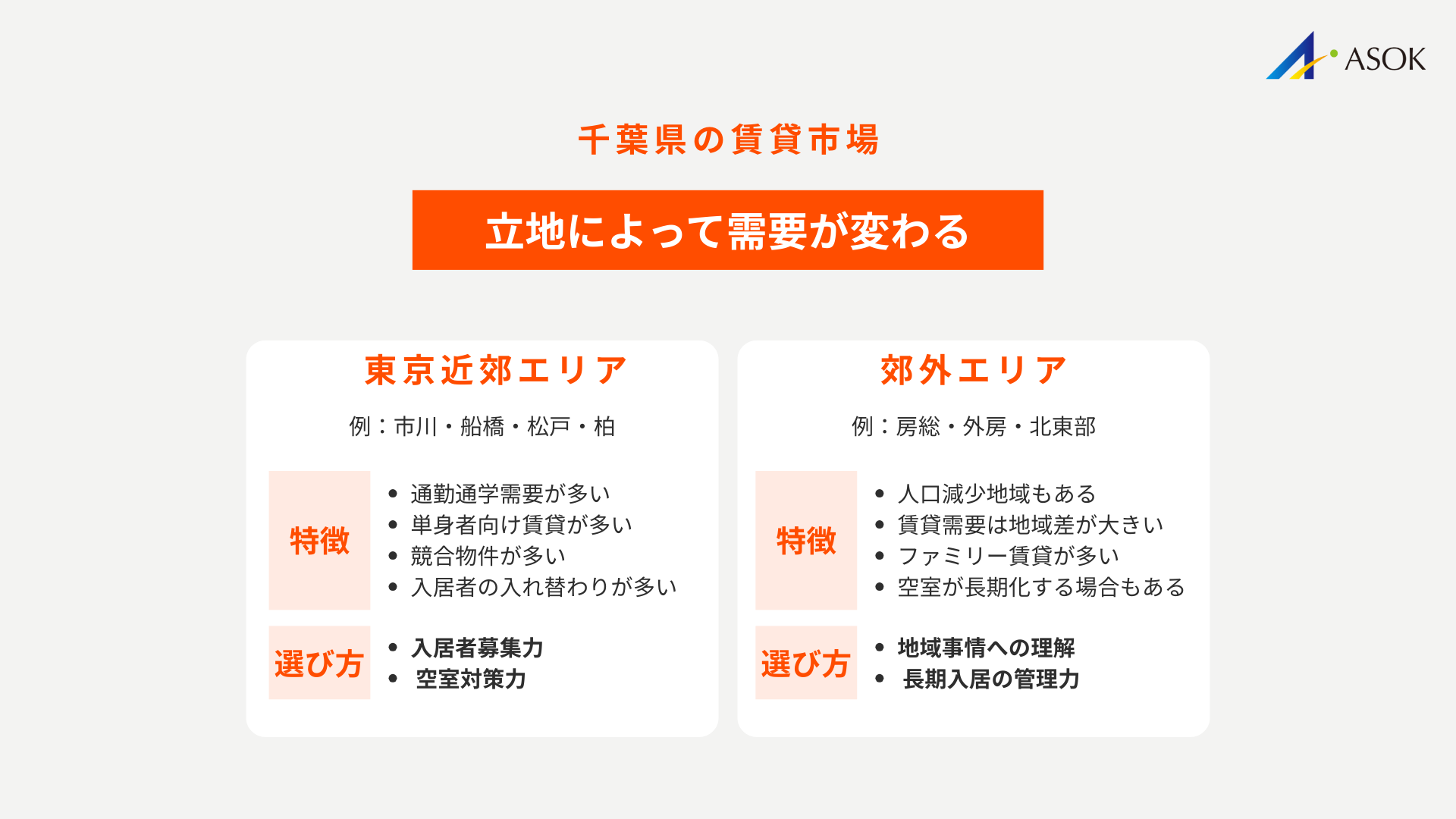 千葉県の不動産管理における現状と課題のセクション要約画像