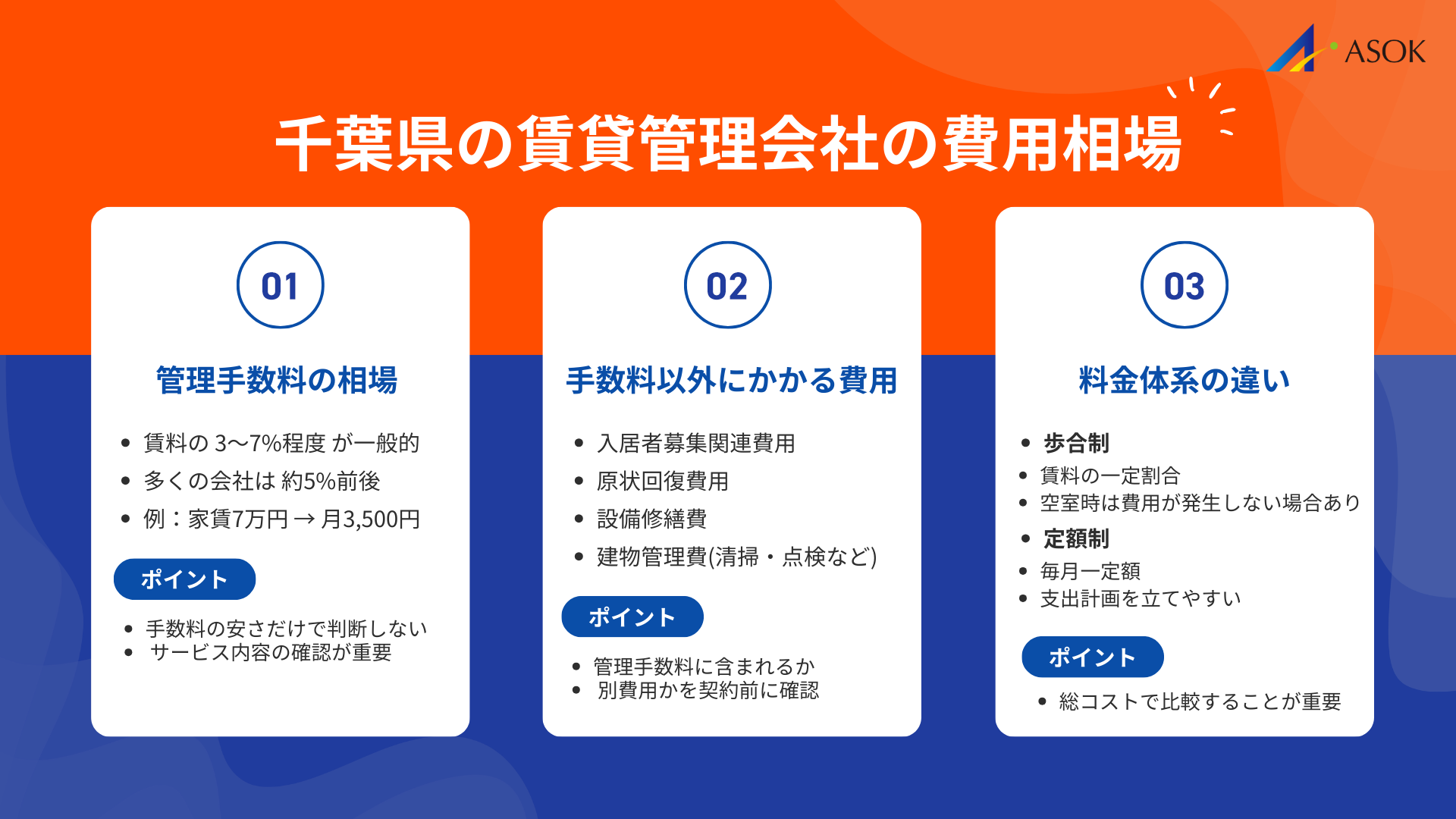 千葉県の賃貸管理会社の費用相場の要約画像