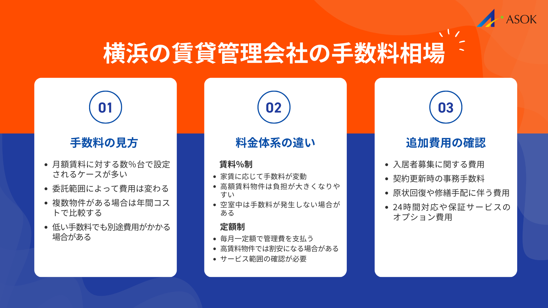 横浜の賃貸管理会社の手数料相場の要約画像