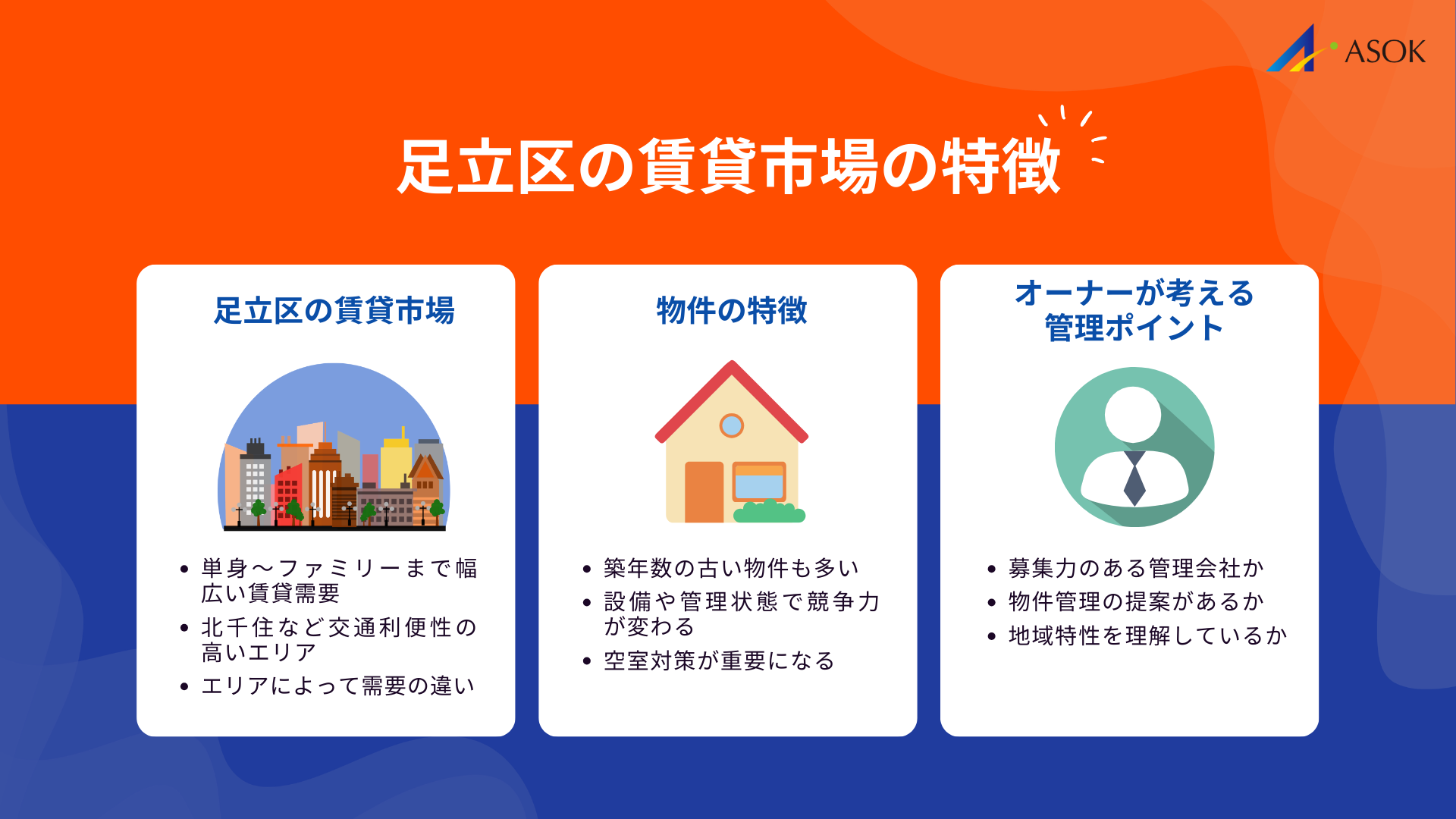 足立区の賃貸管理会社を取り巻く現状(特徴)の要約画像