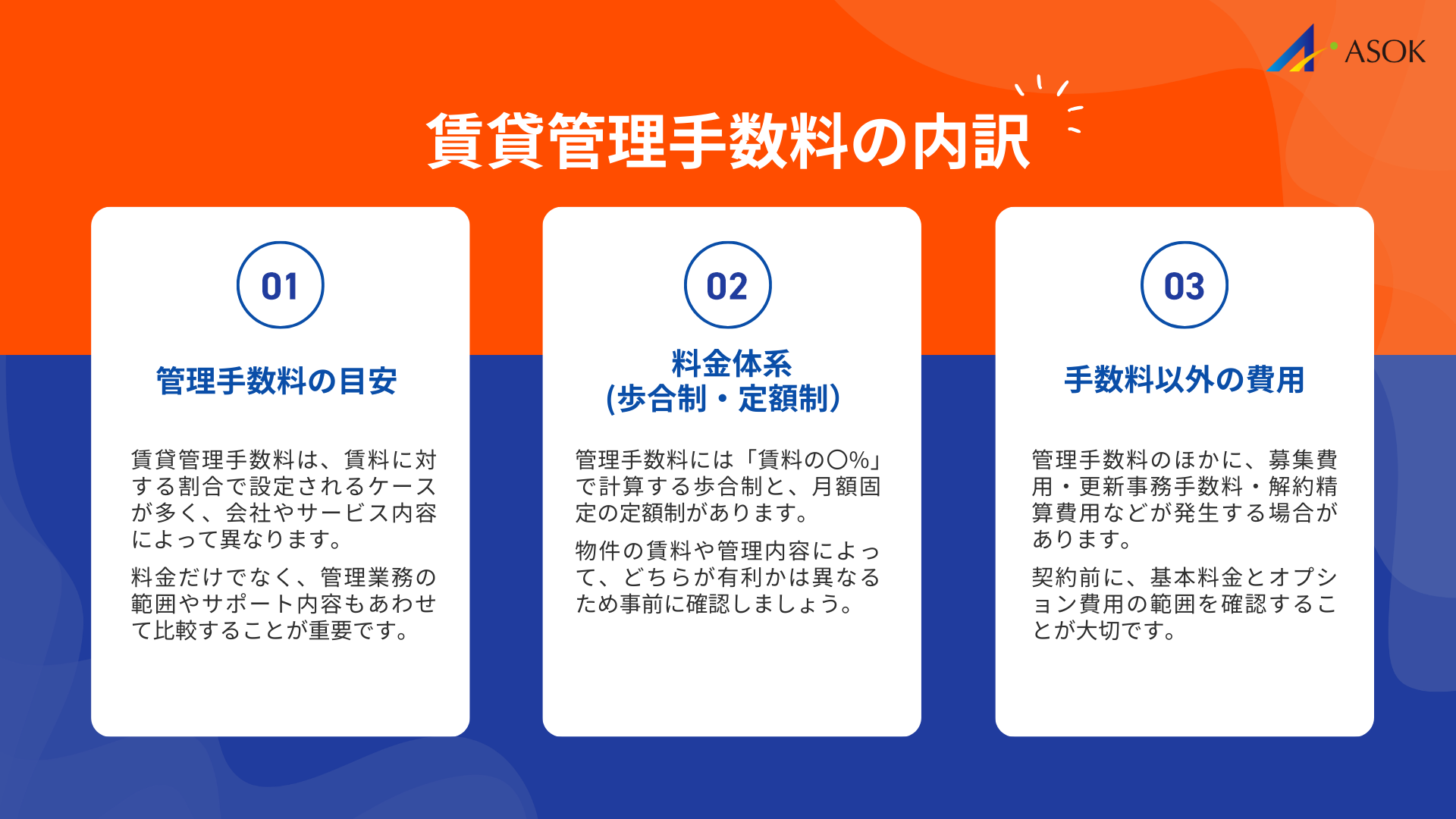 賃貸管理会社の手数料相場の要約画像