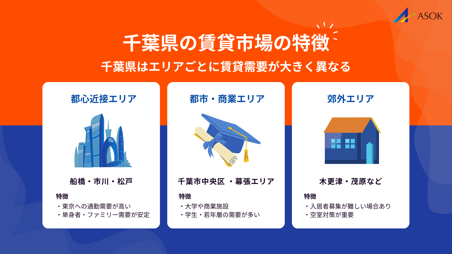 千葉県の賃貸市場の特徴の要約画像