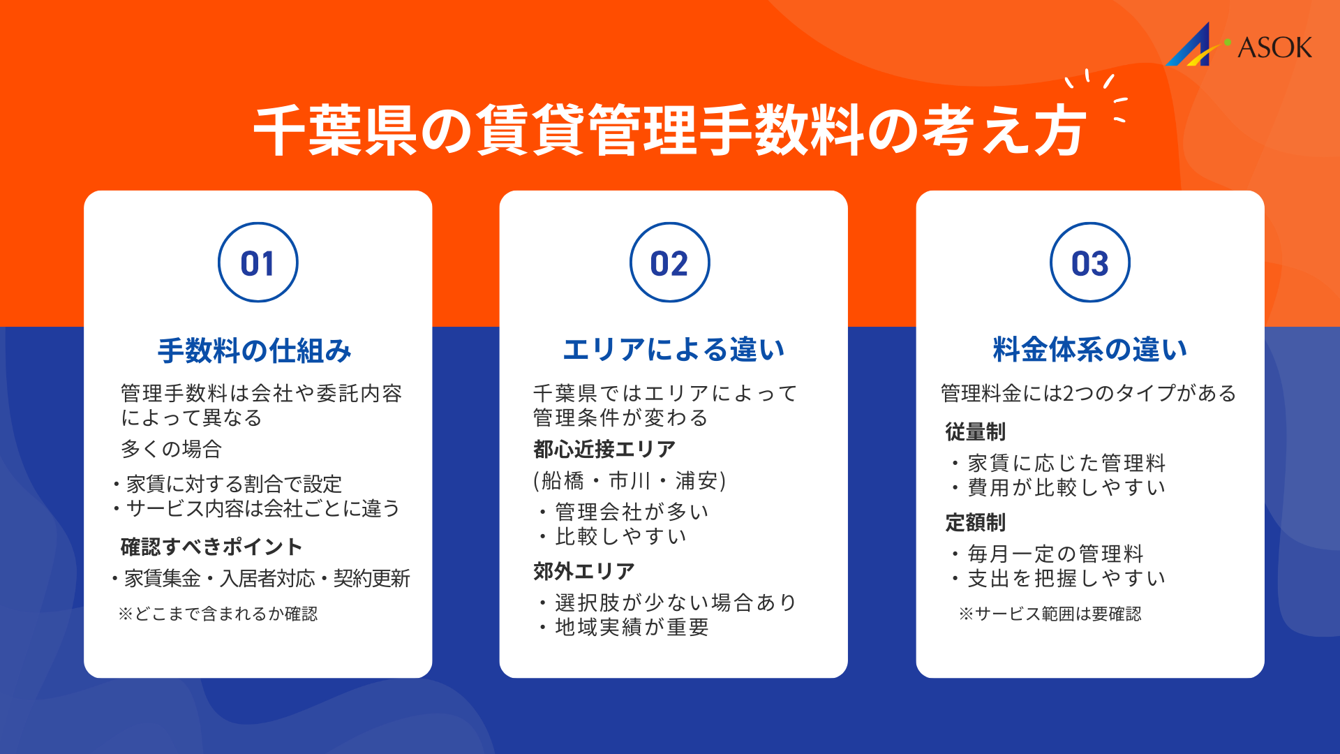 千葉県の賃貸管理手数料の相場の要約画像