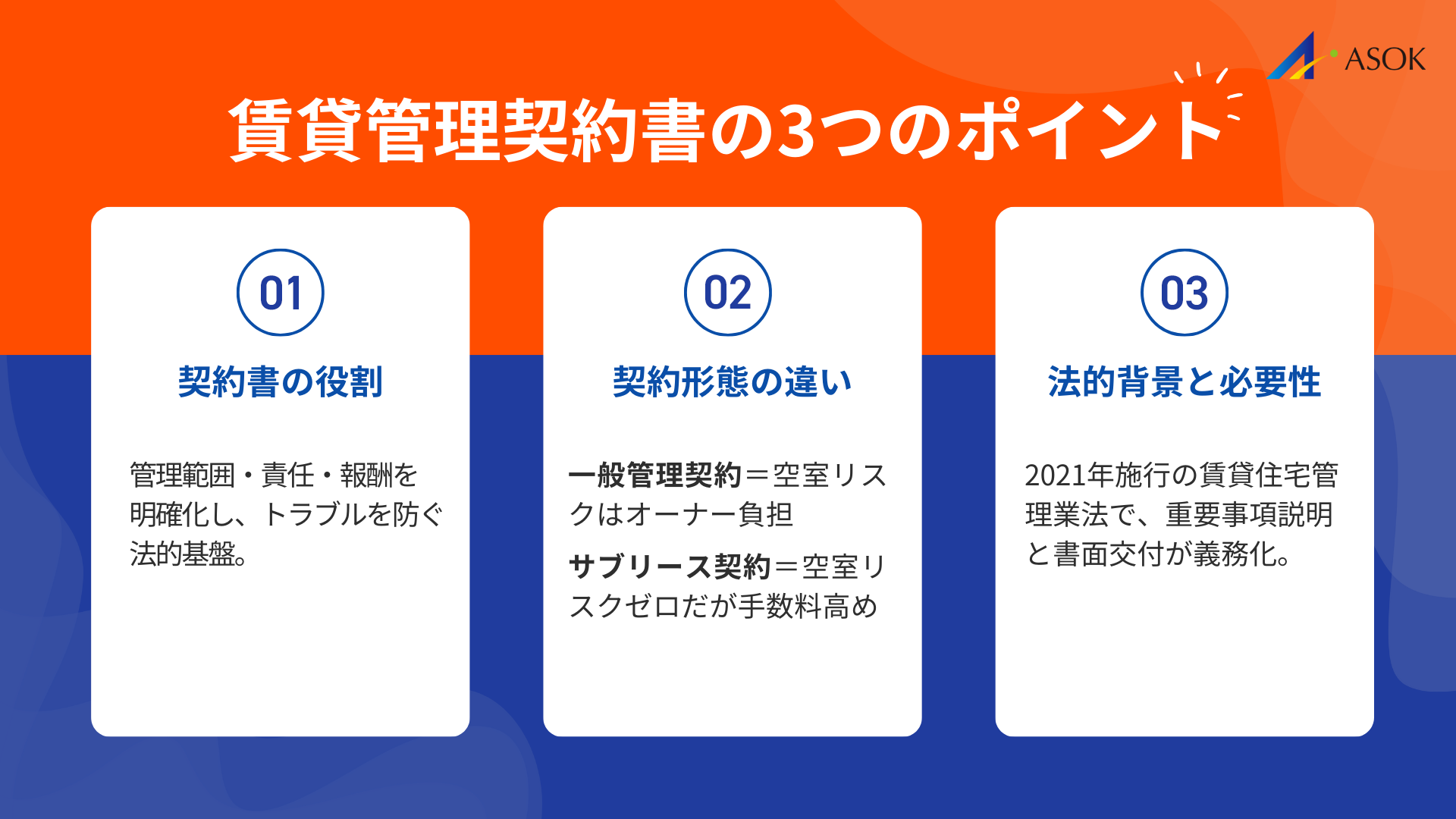 1、賃貸管理契約書の基礎知識の要約画像