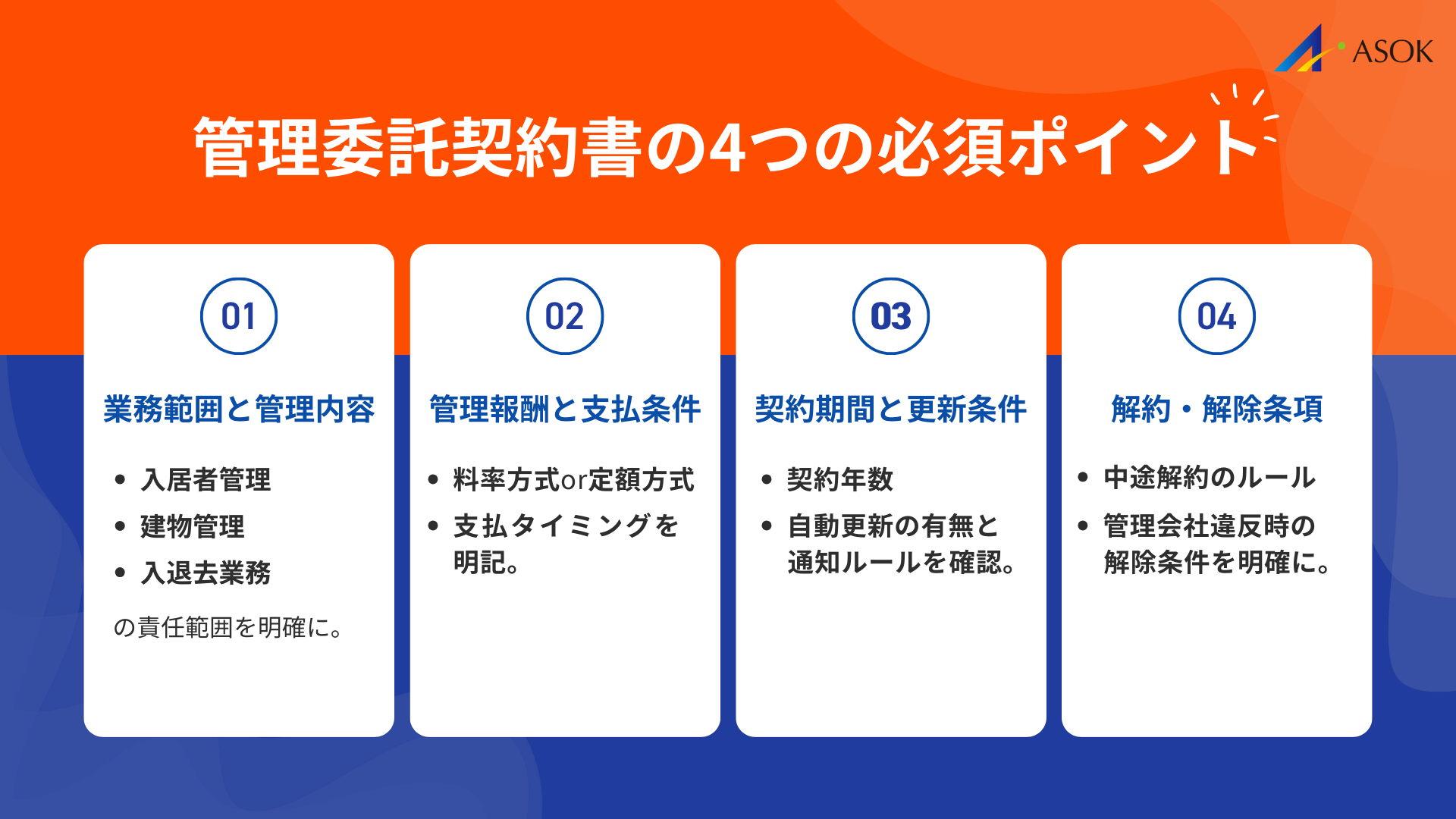 管理委託契約書に必須の記載項目の要約画像