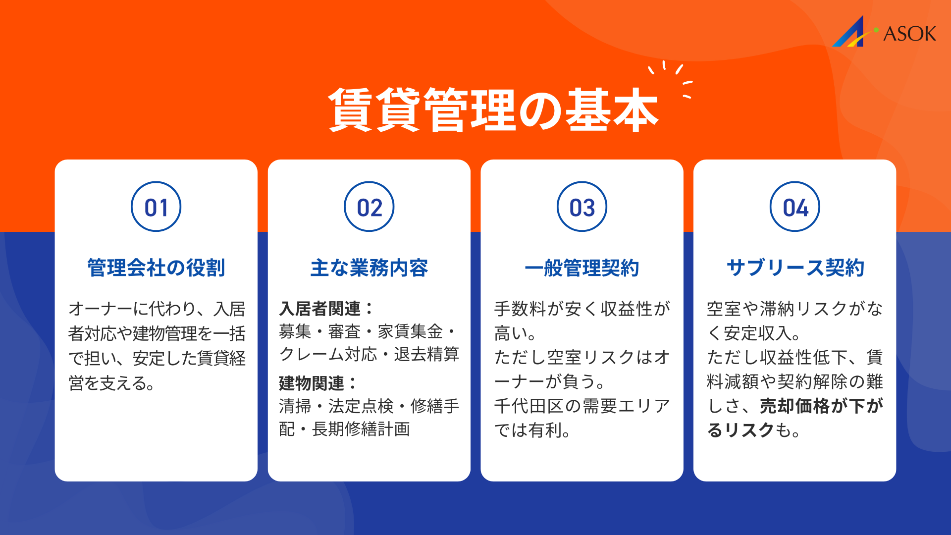 賃貸管理の基本を徹底理解の要約画像