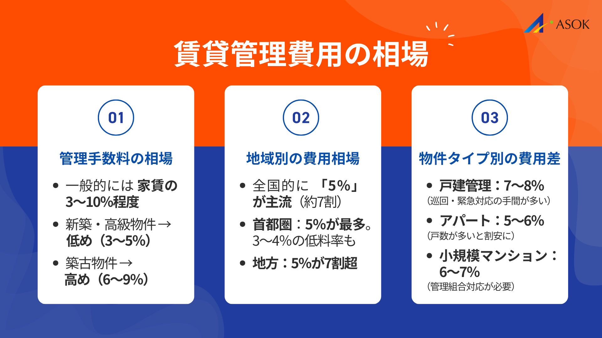 【賃貸管理契約書 完全ガイド】作成方法から必須条項、トラブル回避策まで徹底解説のアイキャッチ