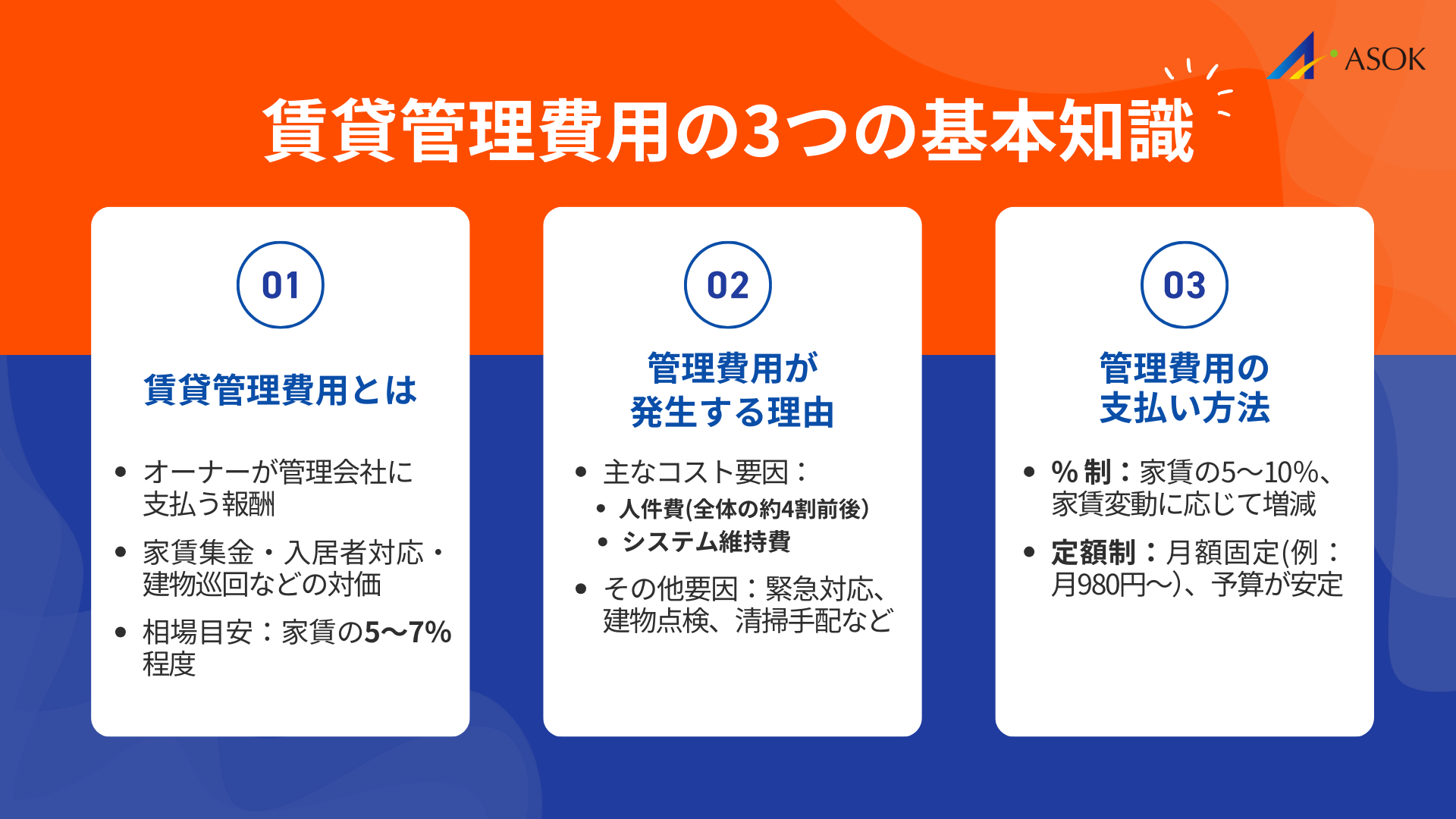 【賃貸管理契約書 完全ガイド】作成方法から必須条項、トラブル回避策まで徹底解説のアイキャッチ