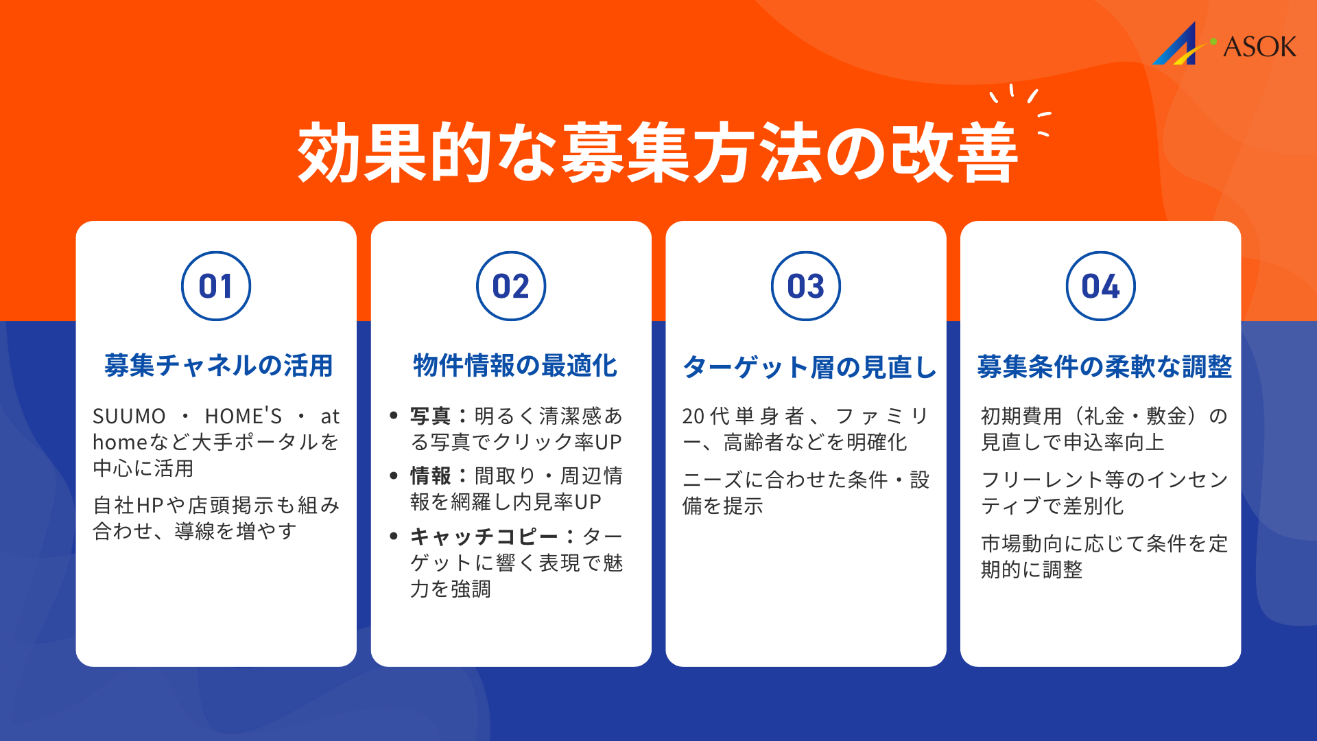効果的な募集方法の改善の要約画像