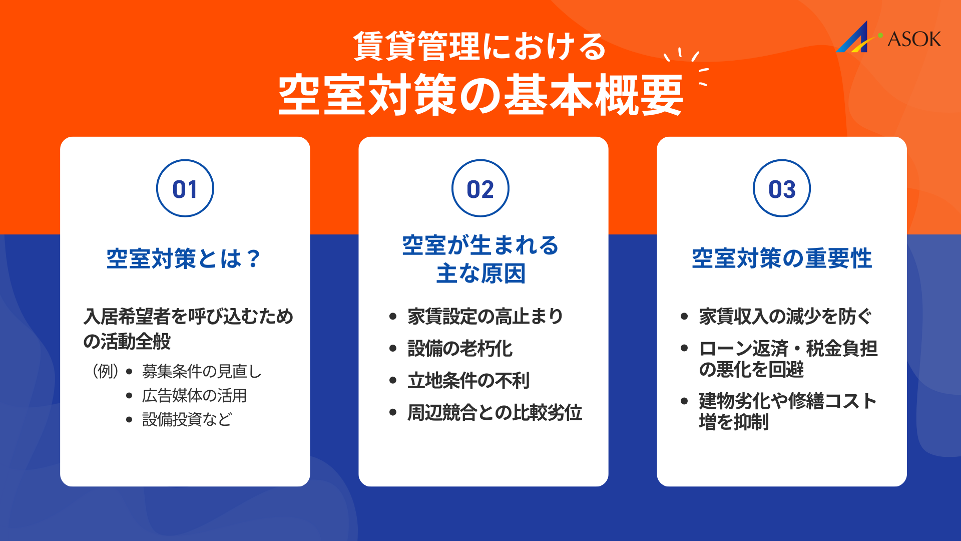 賃貸管理における空室対策の基本概要の要約画像