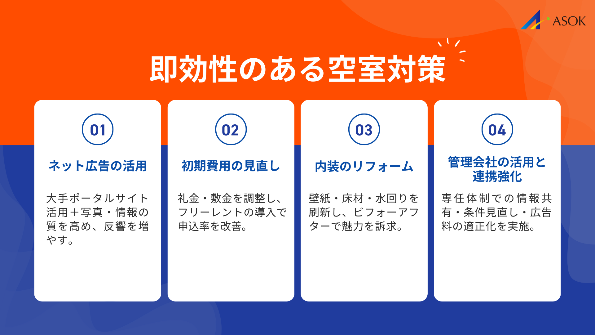 即効性のある空室対策の要約画像