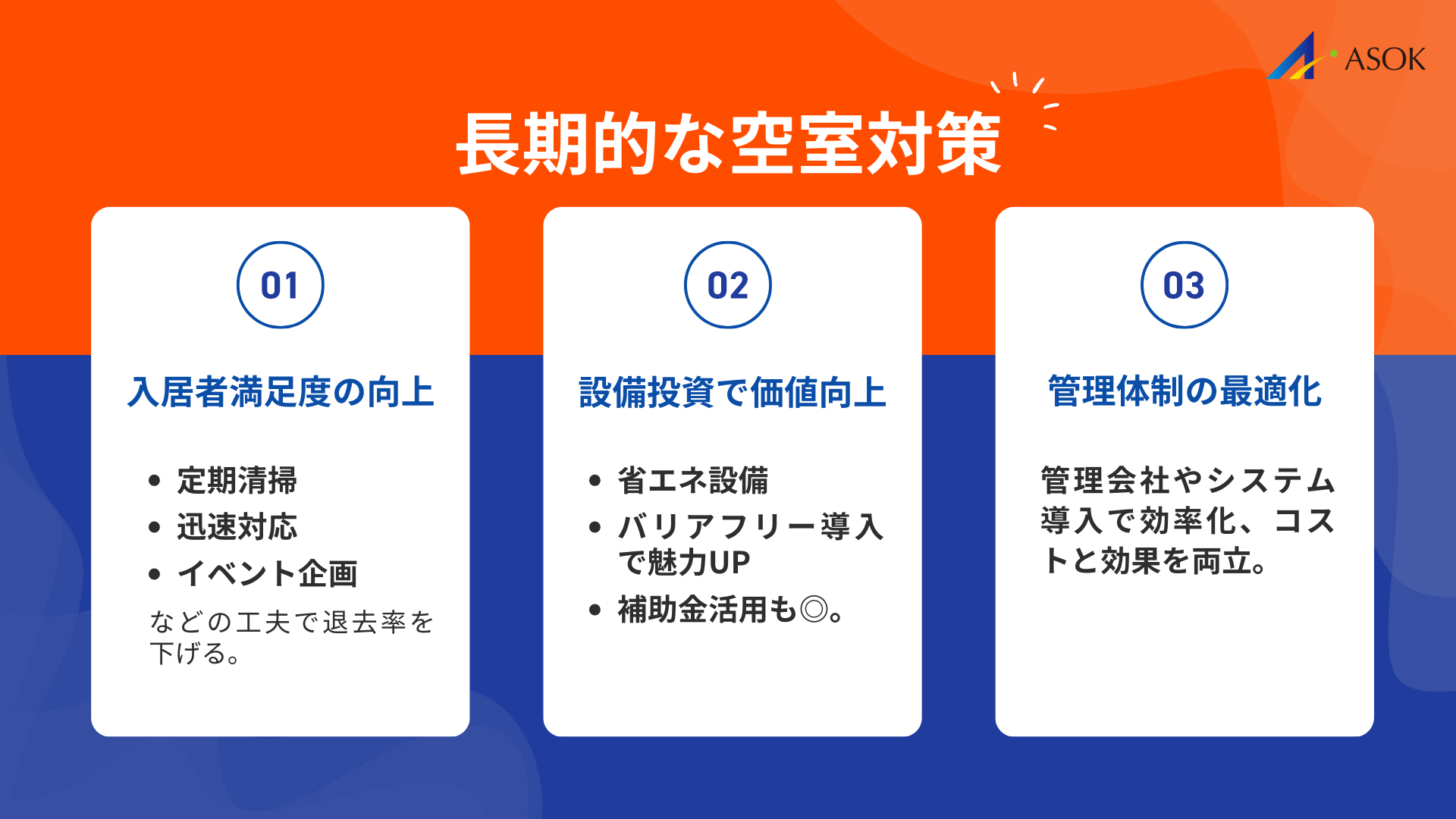 長期的な空室対策の要約画像