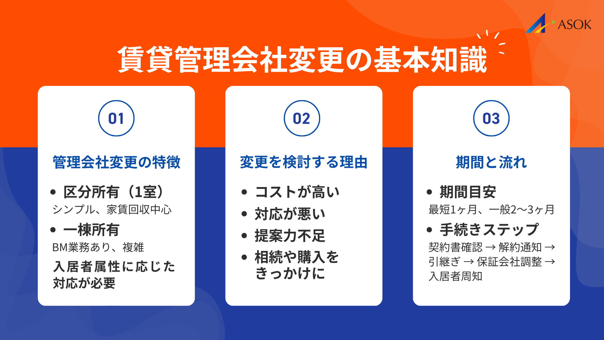 賃貸管理会社変更の基本知識の要約画像