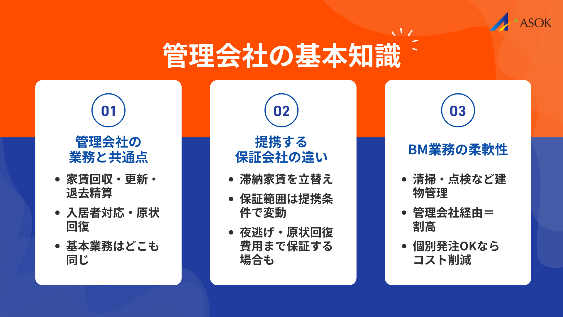 管理会社の基本知識の要約画像