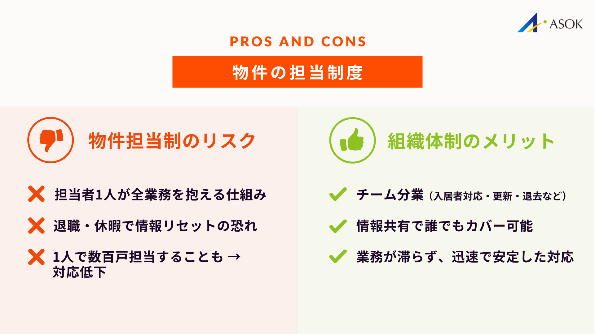 物件の担当制度の要約画像