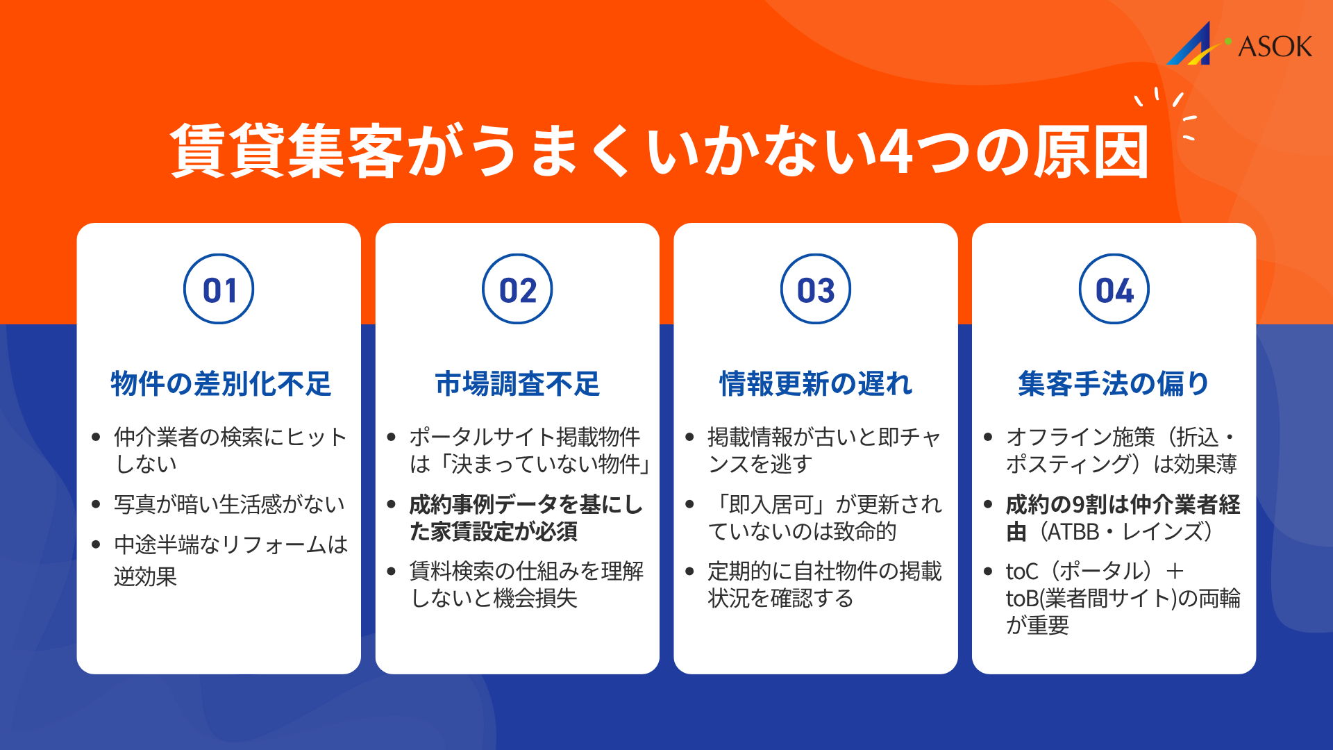 賃貸集客がうまくいかない！よくある原因を分析の要約画像