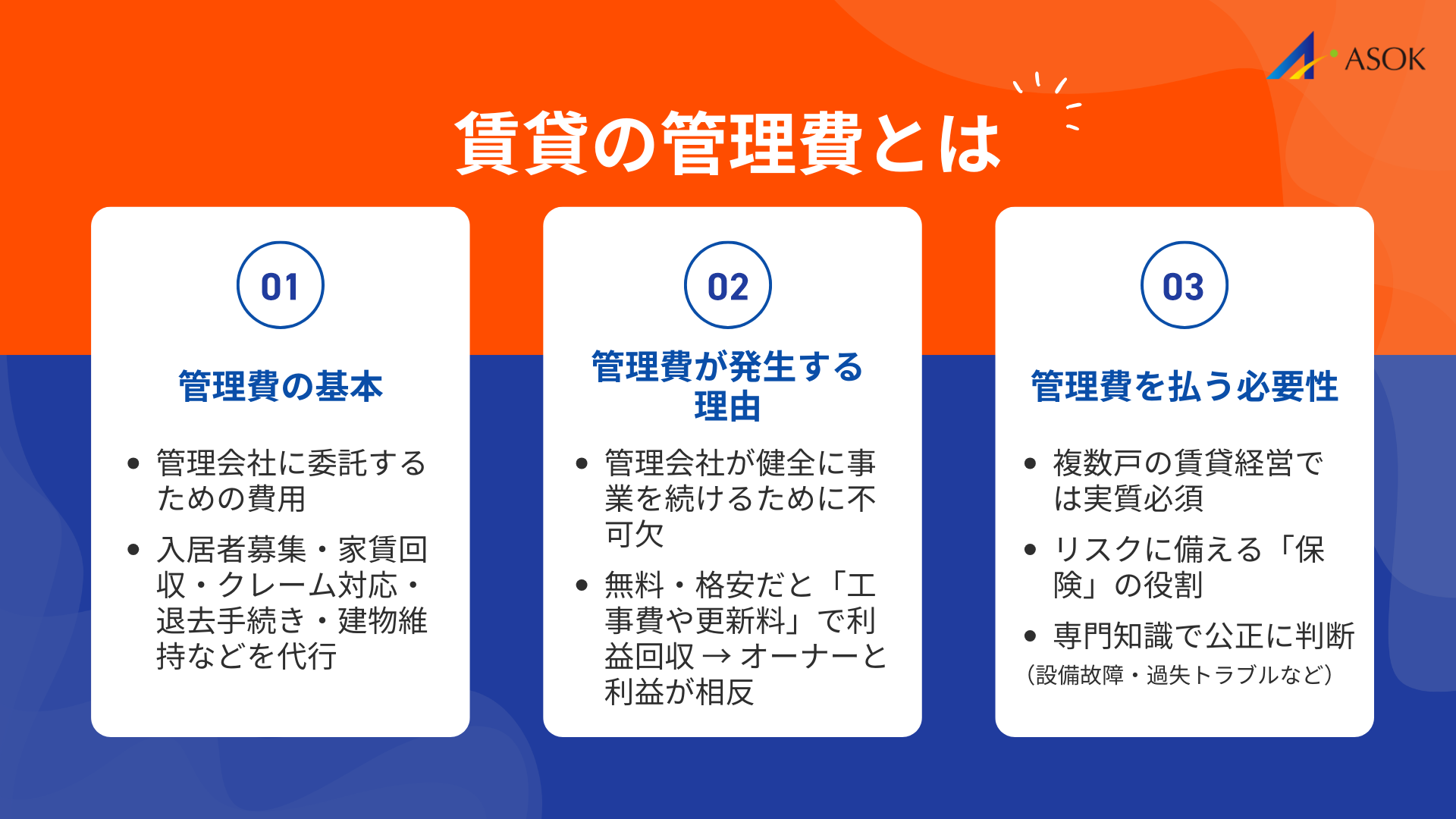 賃貸の管理費とはの要約画像