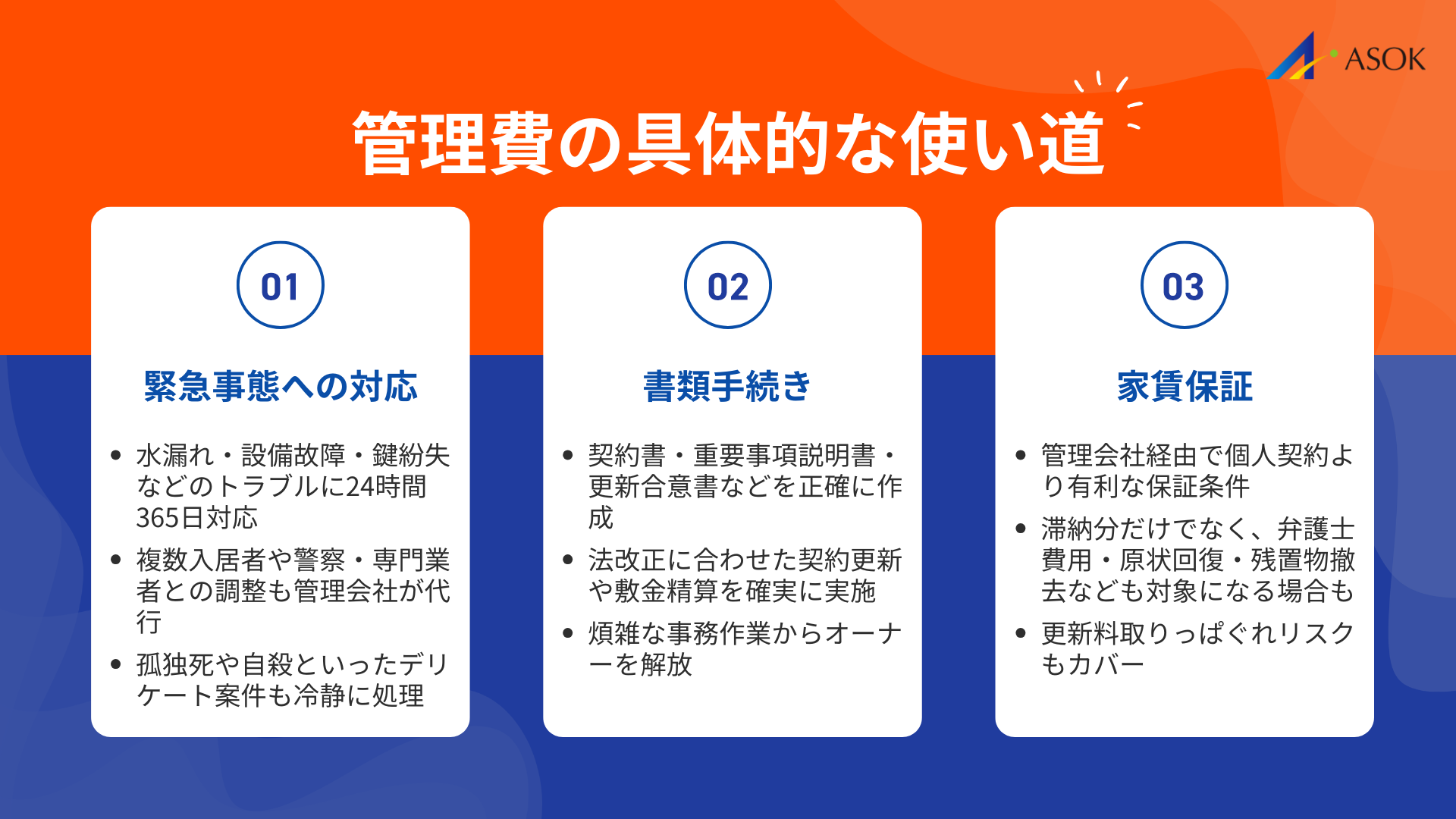 管理費の具体的な使い道の要約画像