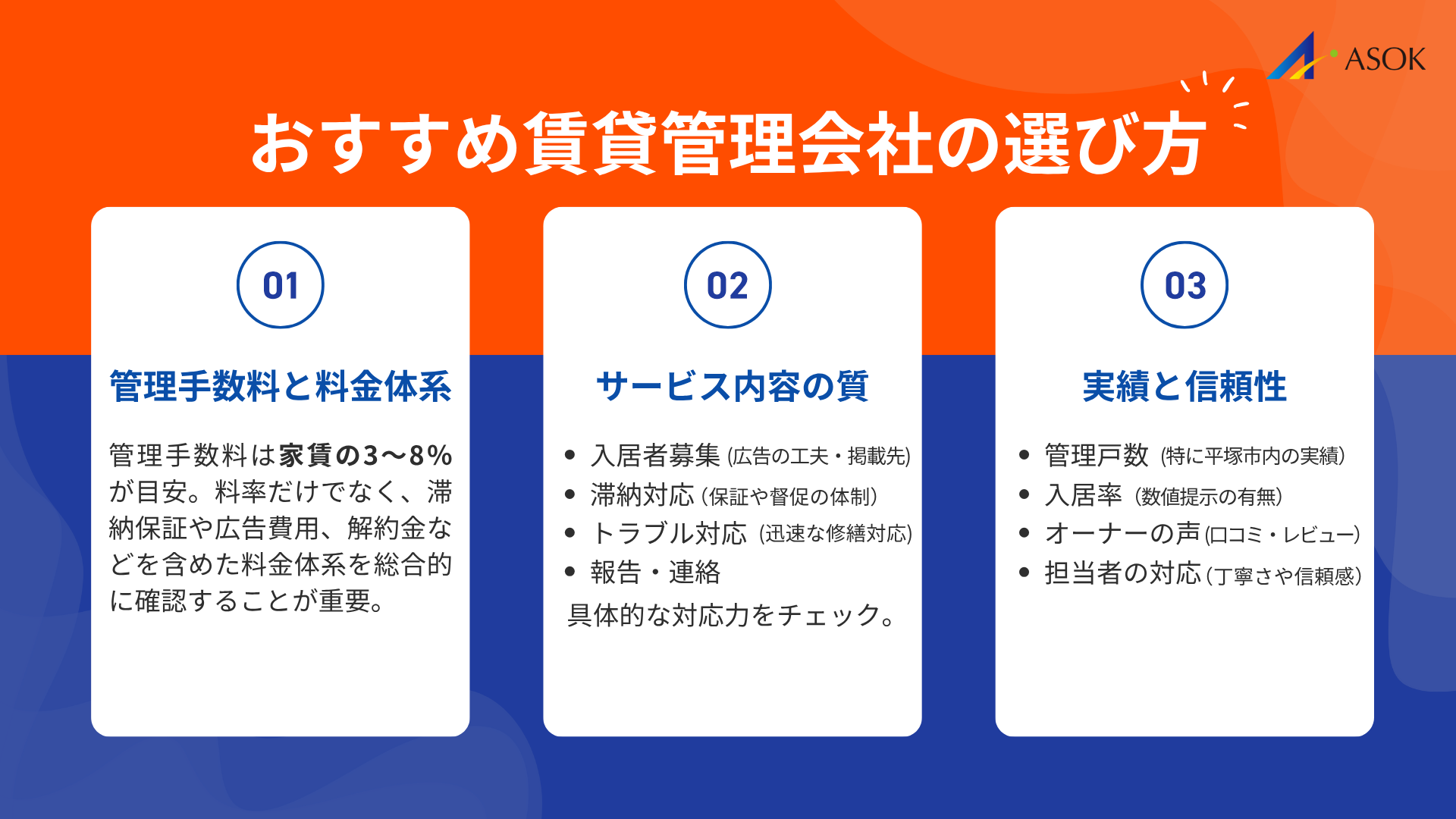 おすすめ賃貸管理会社の選び方の要約画像