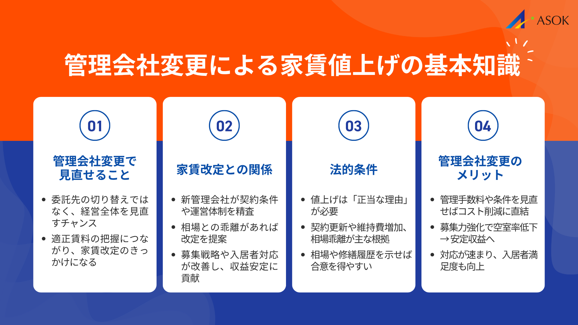 管理会社変更による家賃値上げの基本知識の要約画像