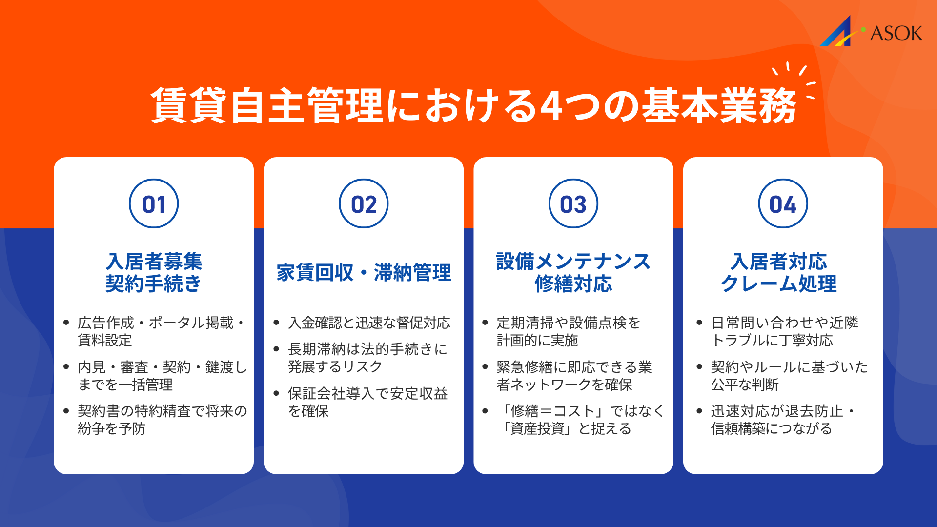 賃貸自主管理の基本業務の要約画像