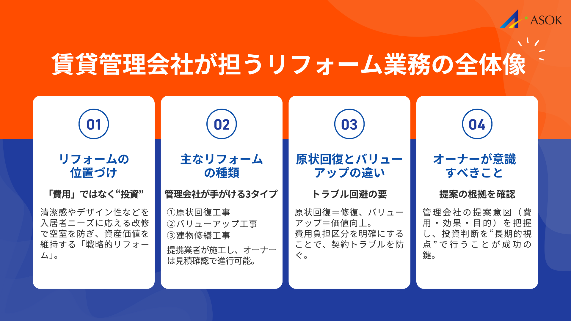 賃貸管理会社が担うリフォーム業務とは？の要約画像