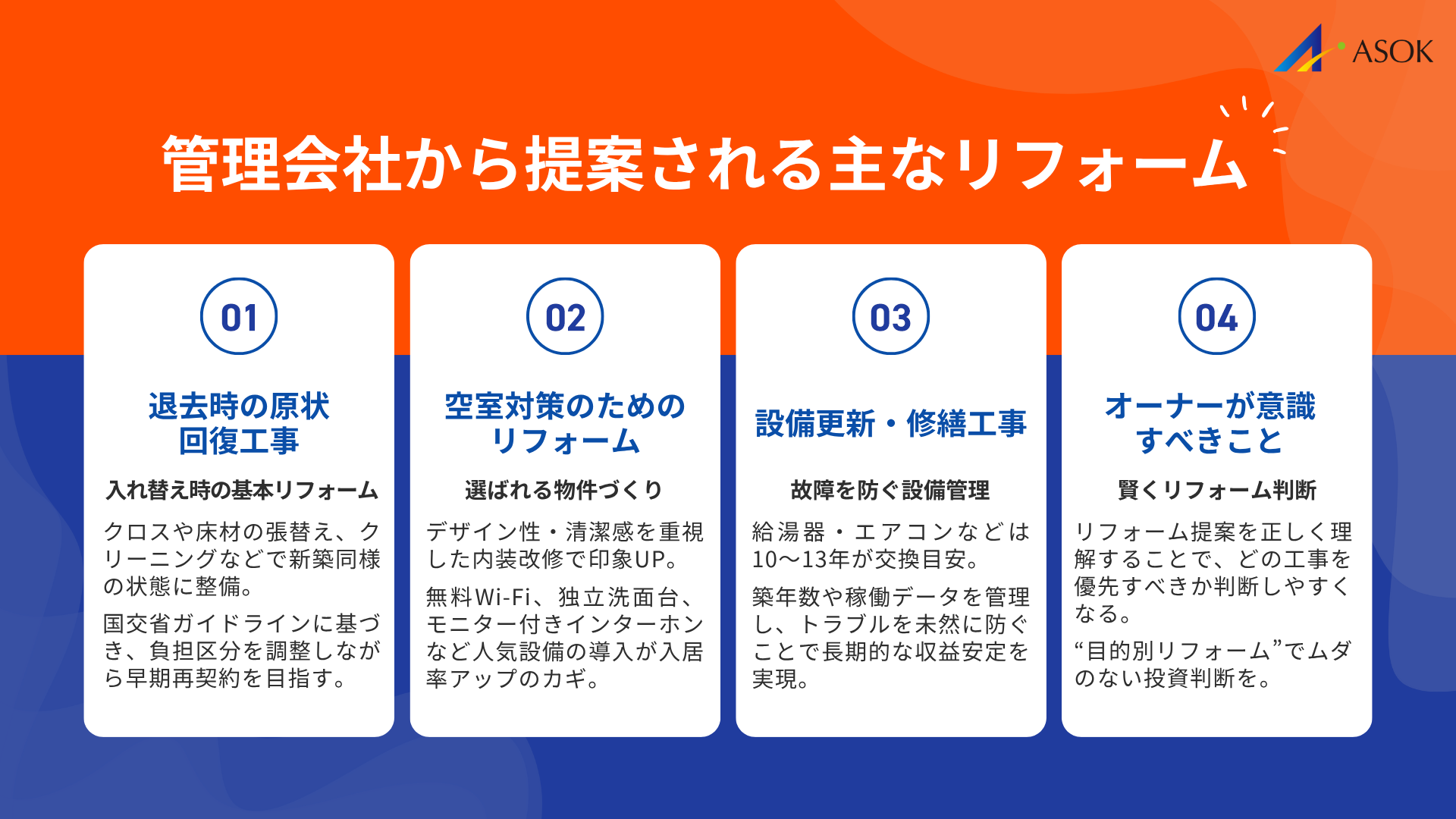 管理会社から提案されるリフォームの種類の要約画像