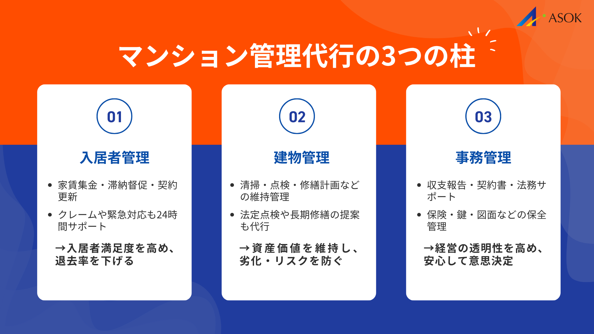 マンション管理代行サービスの基本概要の要約画像