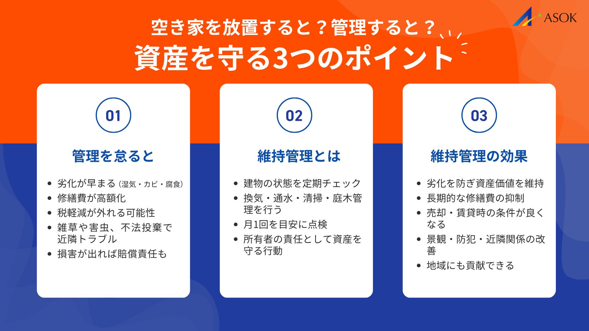 空き家維持管理の必要性の要約画像