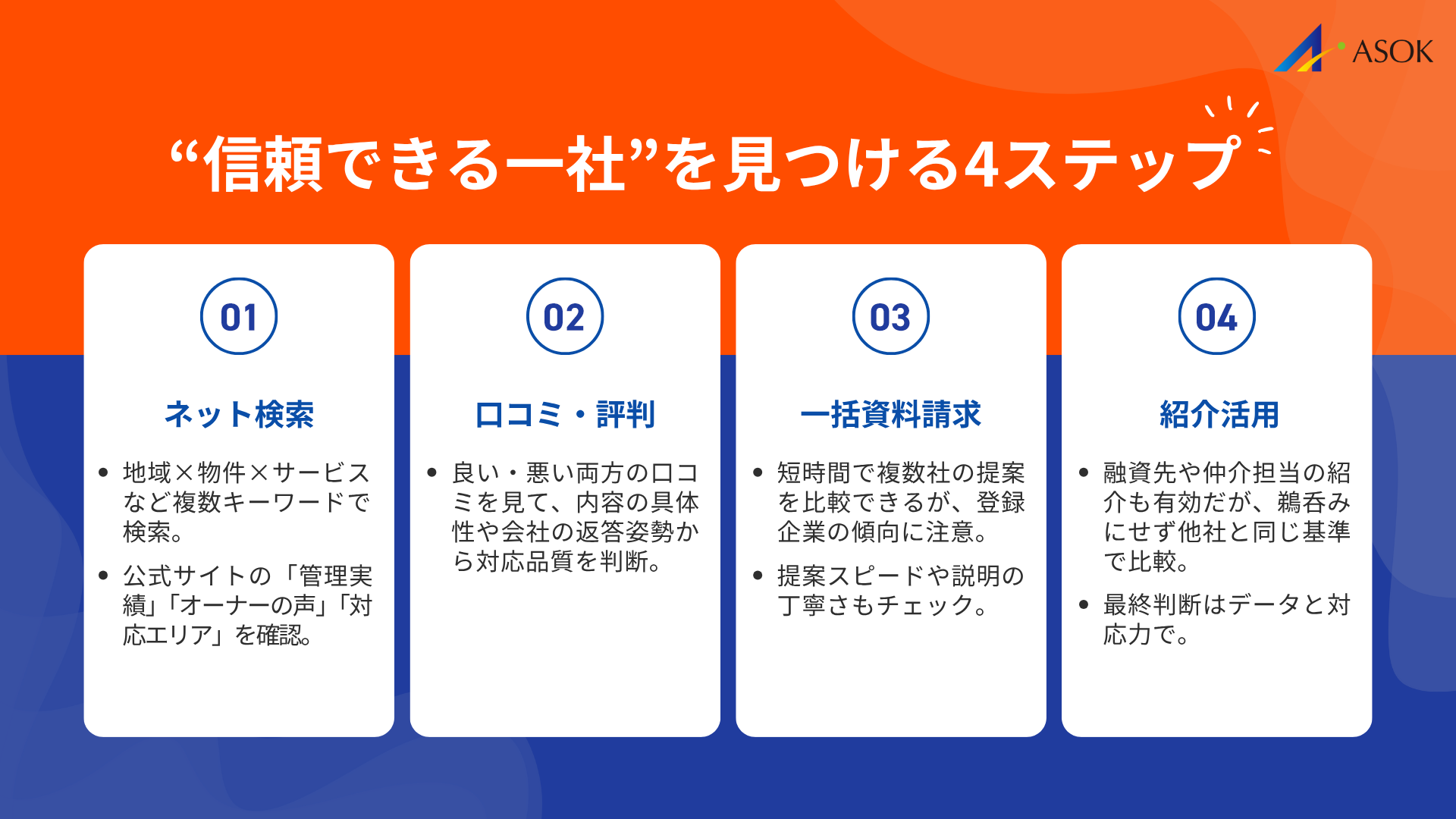 賃貸管理会社の調べ方の要約画像