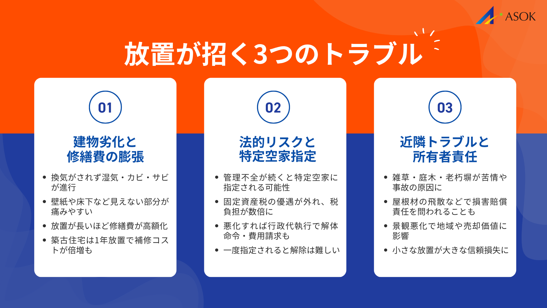 空き家を放置するリスクの要約画像