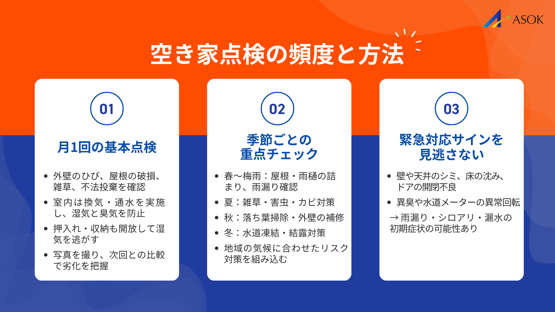 空き家点検の頻度と方法の要約画像