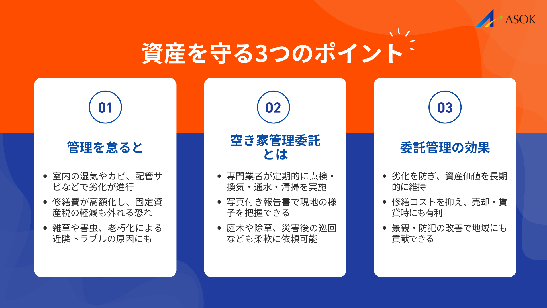 空き家管理委託の基本概要の要約画像