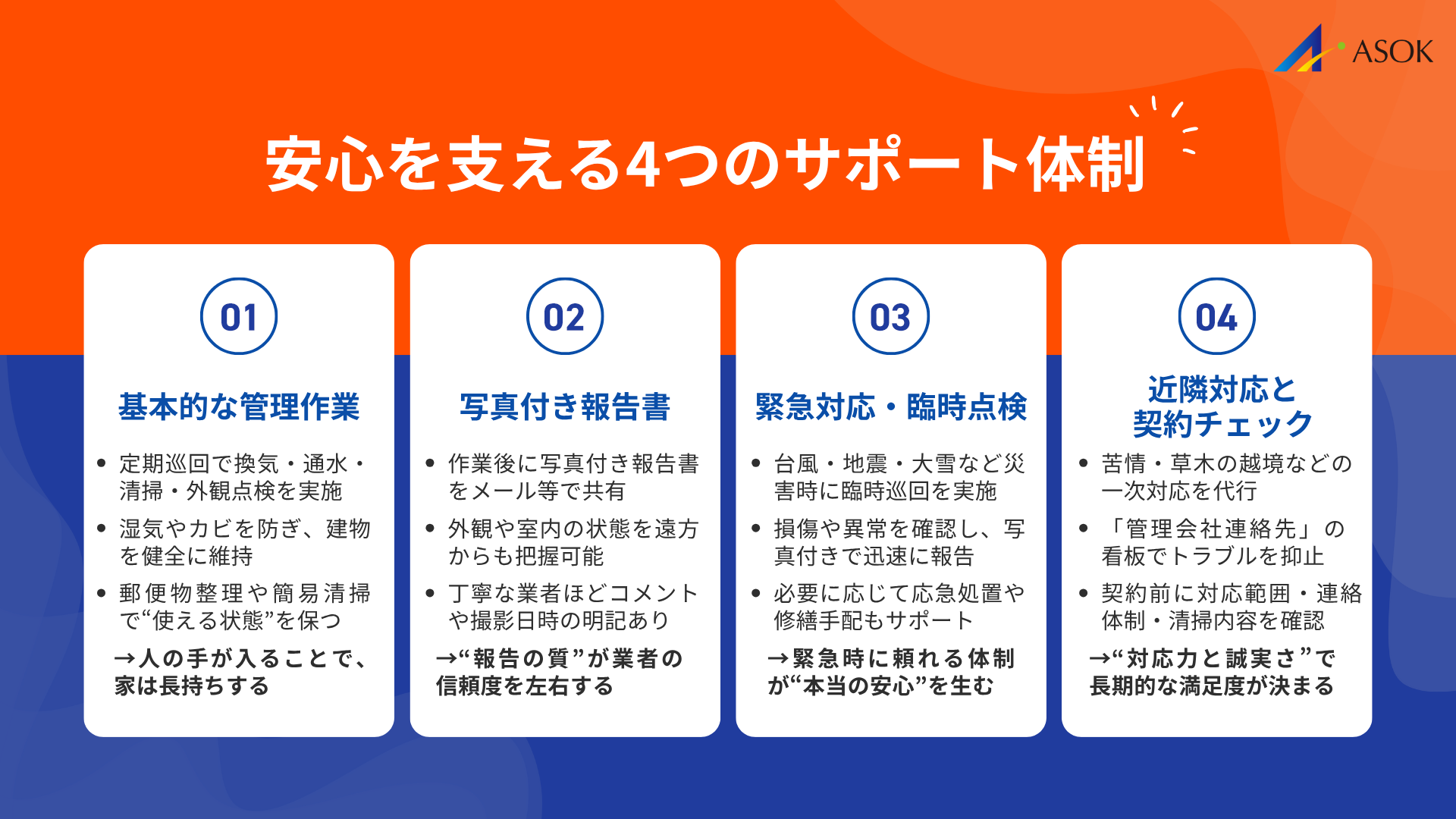 空き家管理委託サービスの内容（安心のサポート体制）の要約画像