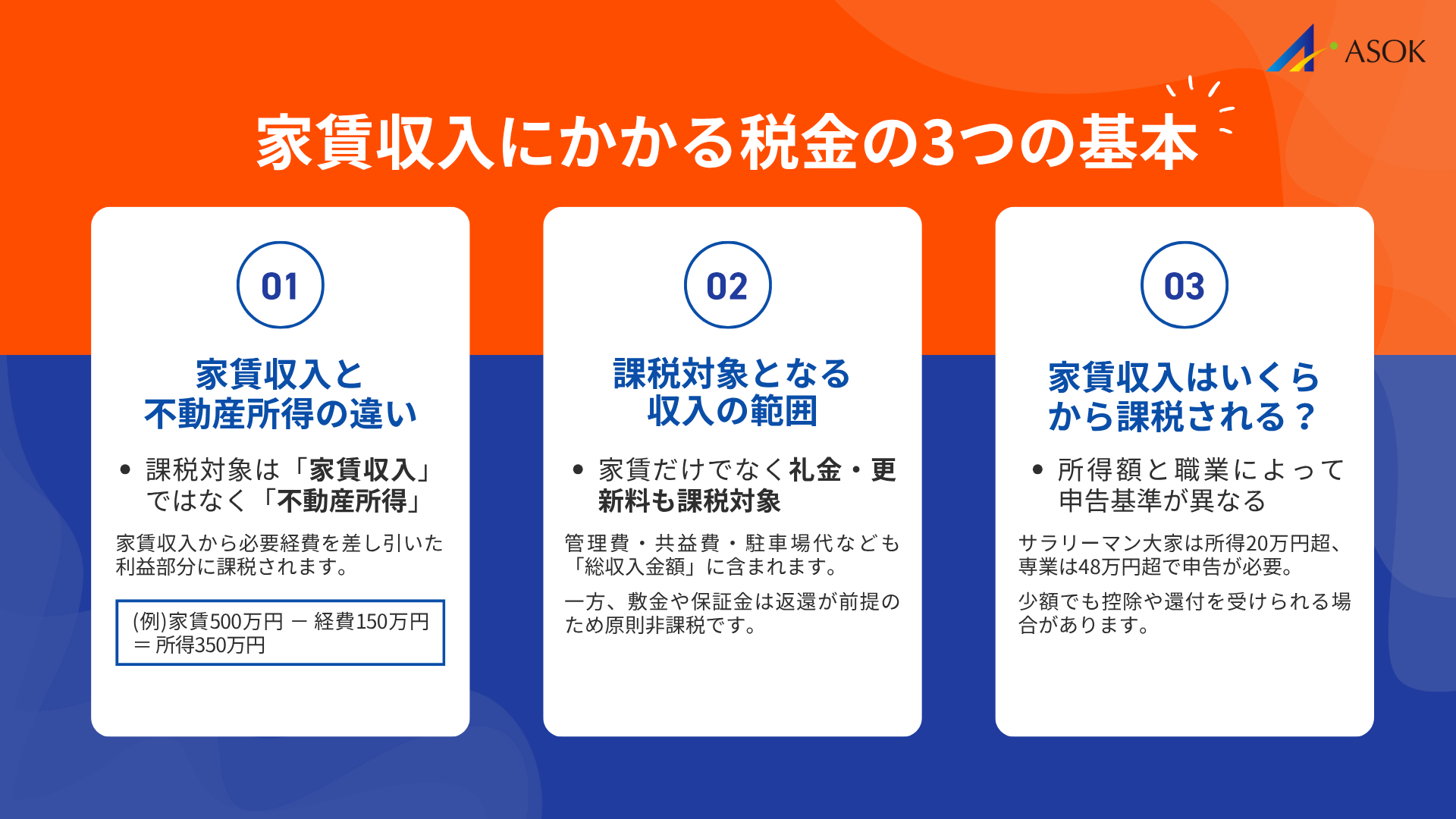 家賃収入にかかる税金の基礎知識の要約画像