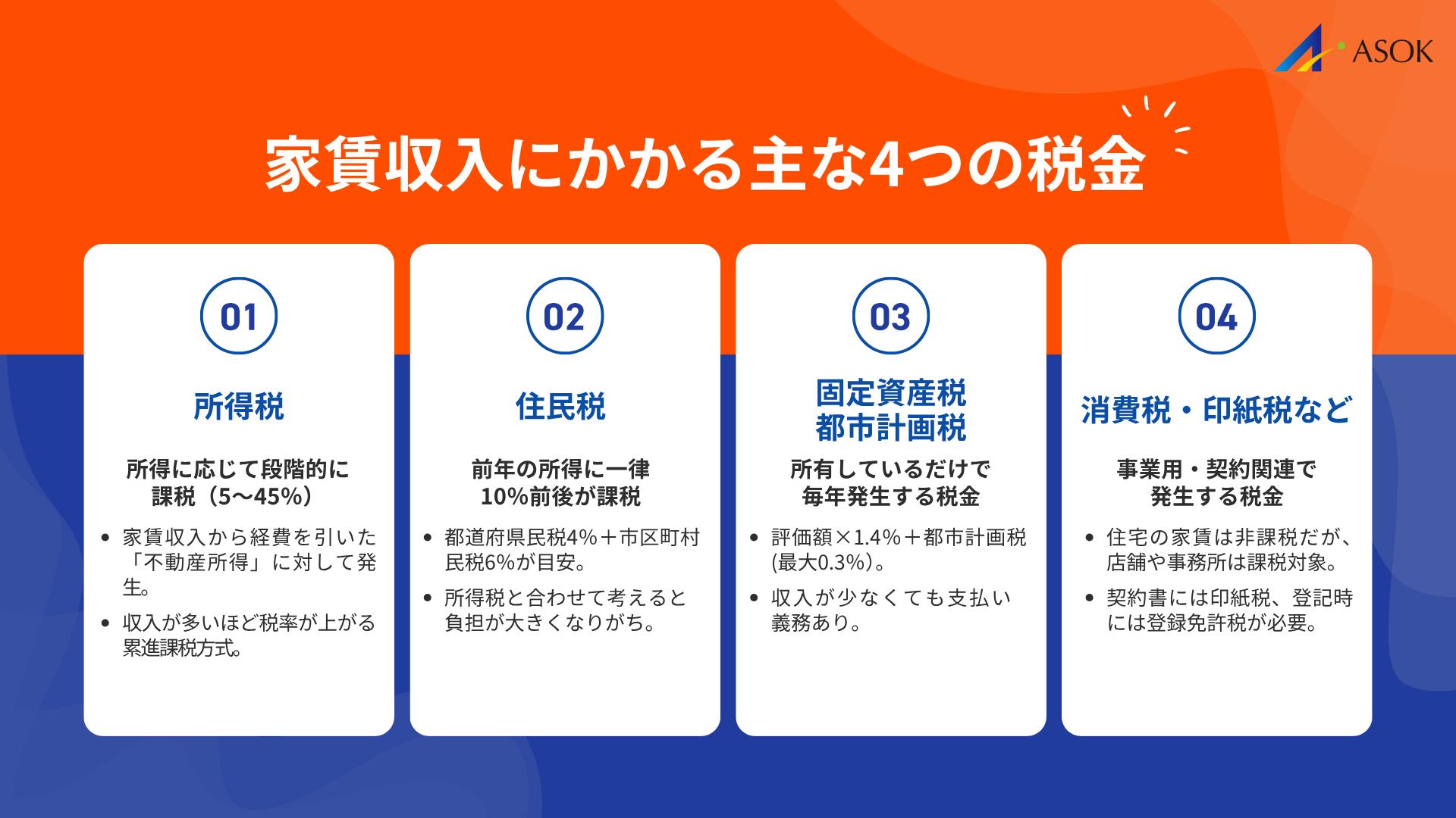 家賃収入にかかる税金の種類の要約画像