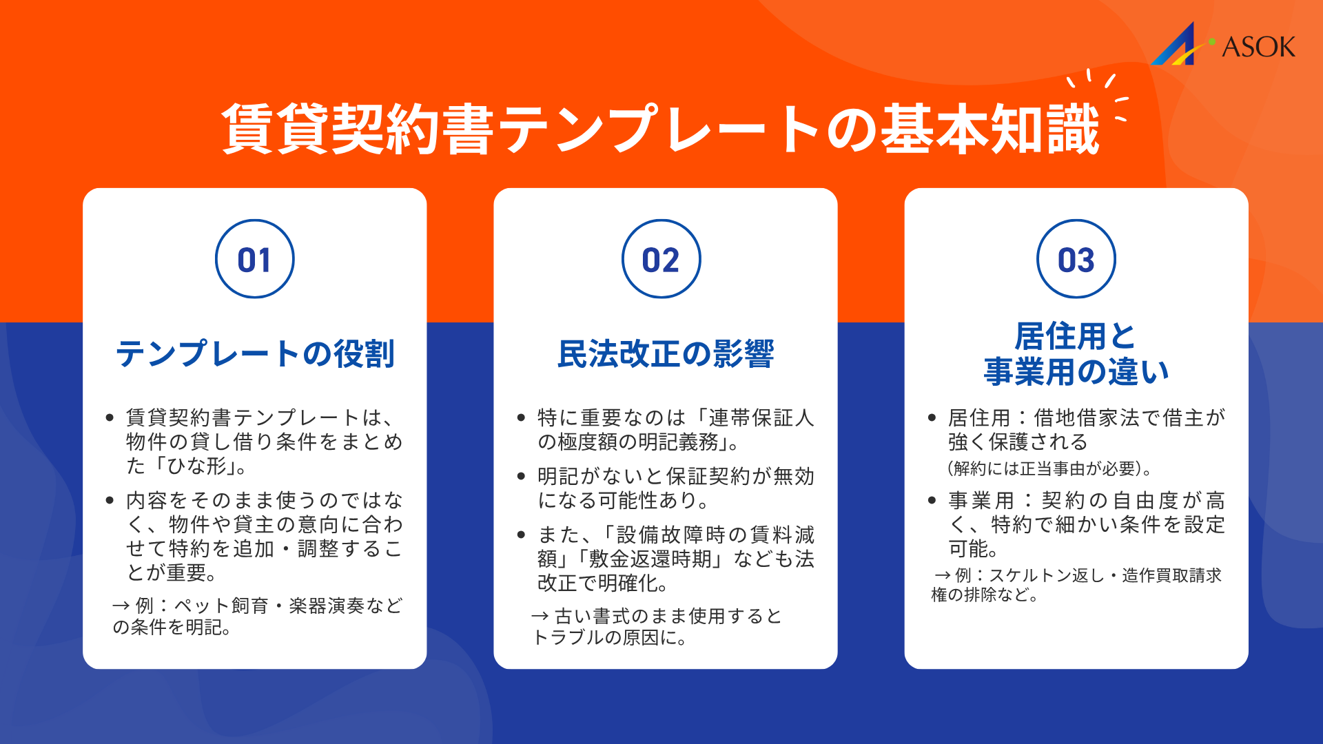 賃貸契約書テンプレートの基本知識の要約画像