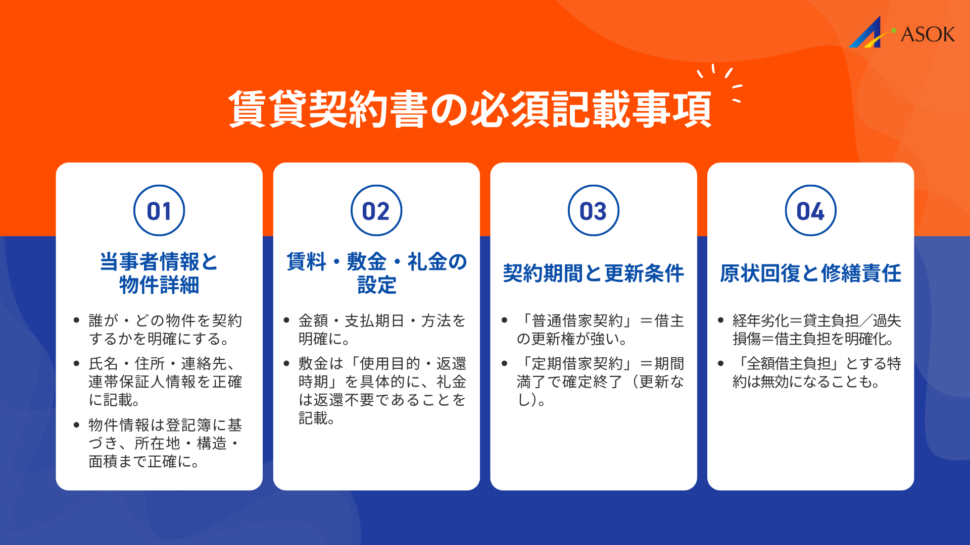 賃貸契約書の必須記載事項の要約画像