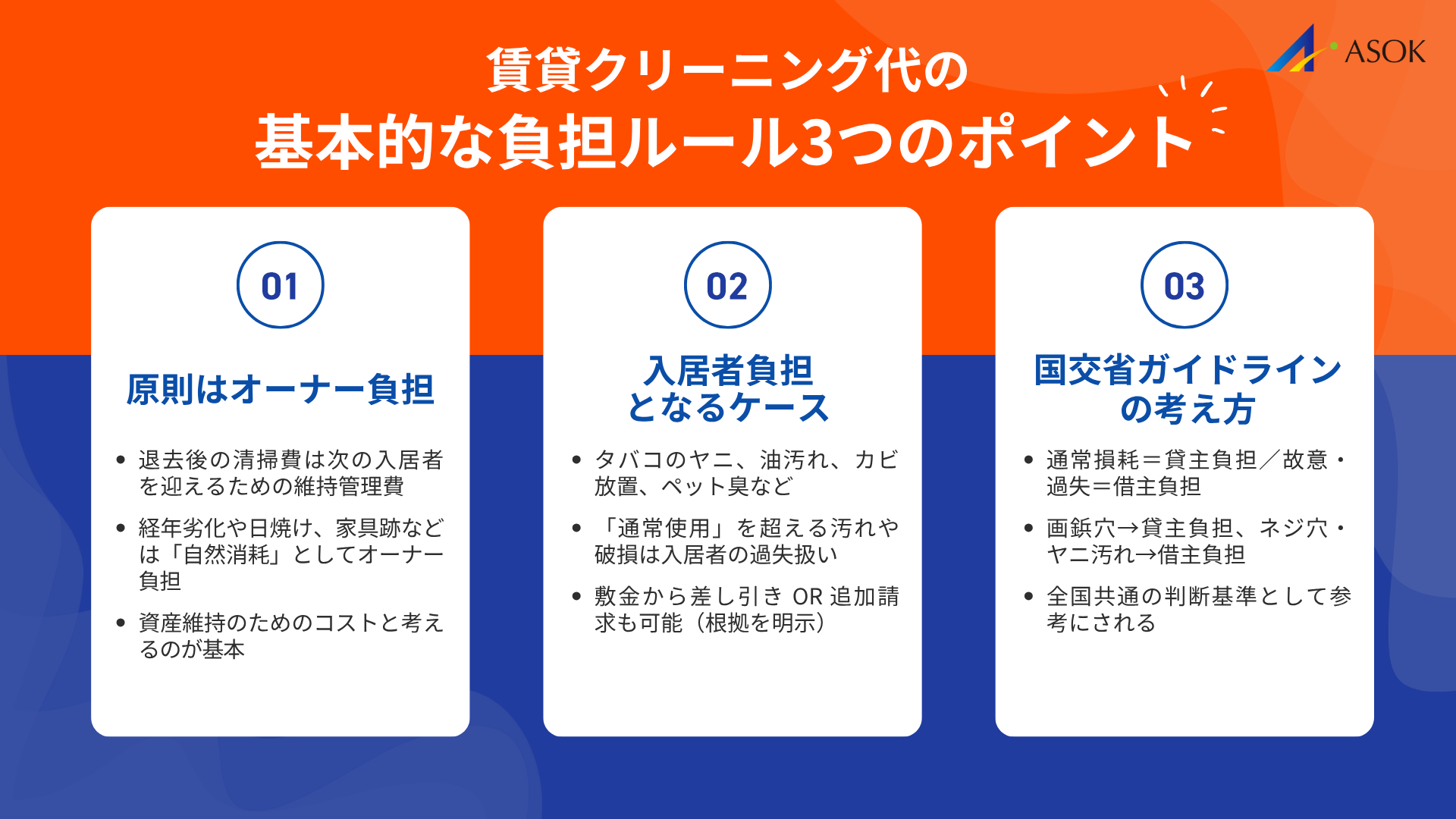 賃貸 クリーニング代の基本的な負担ルールの要約画像