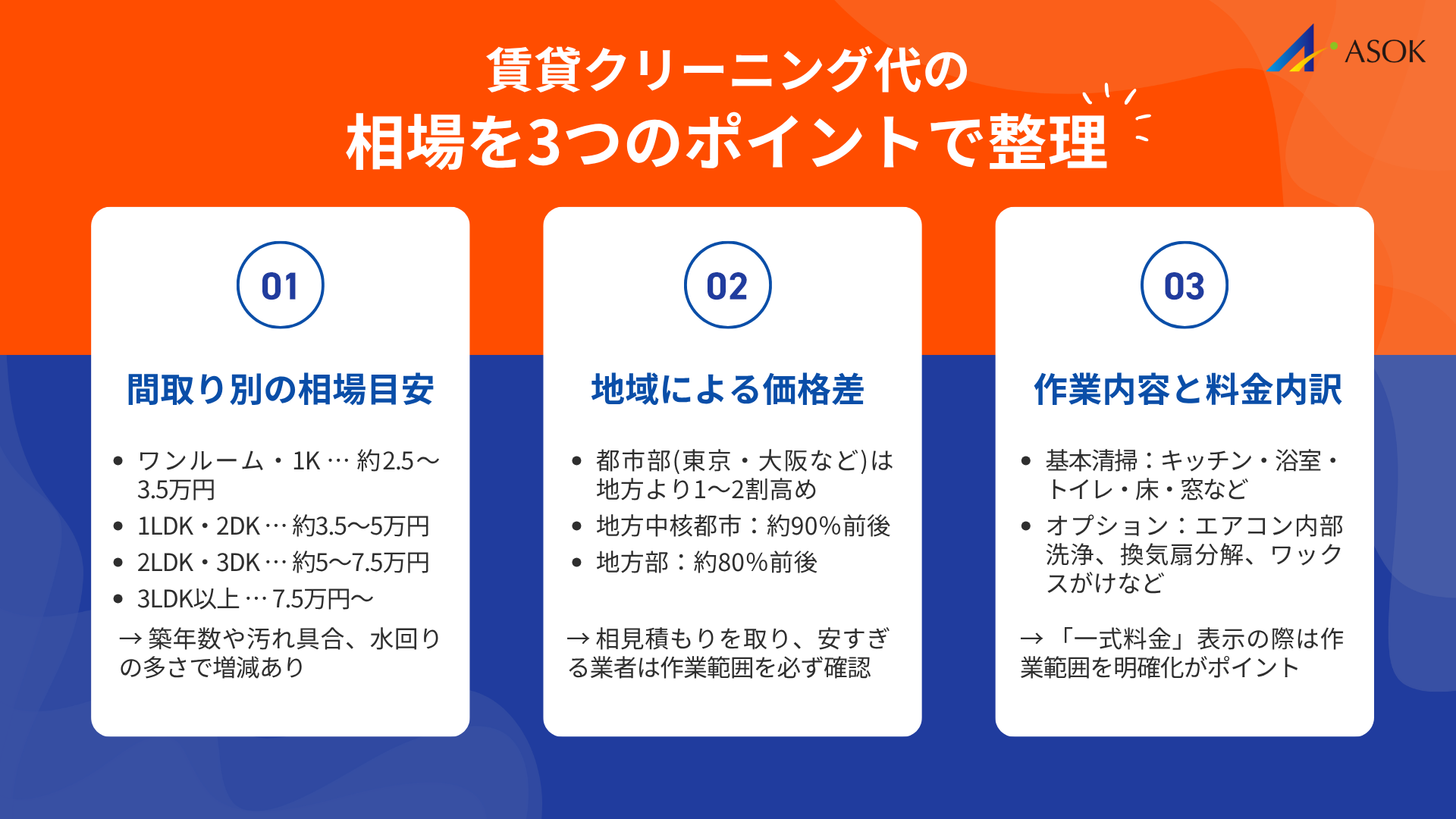 賃貸 クリーニング代の相場の要約画像