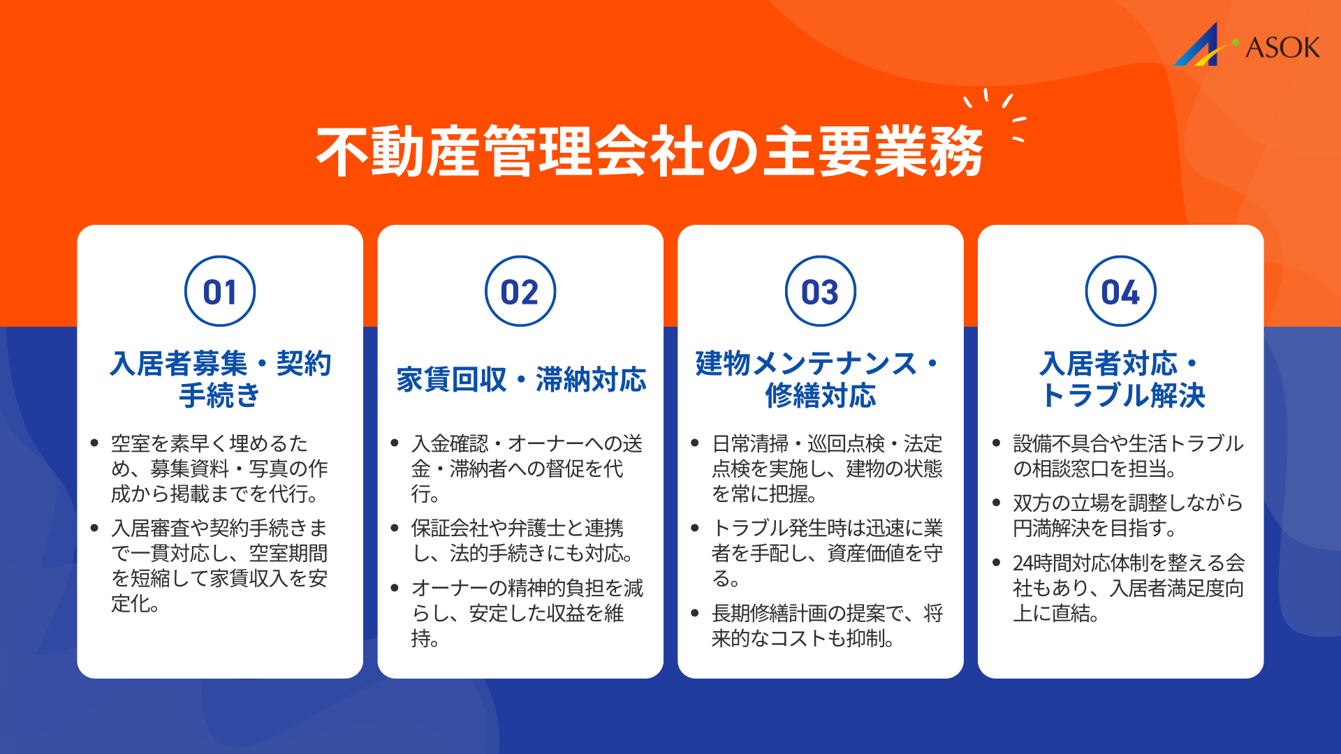 不動産管理会社の主要業務の要約画像