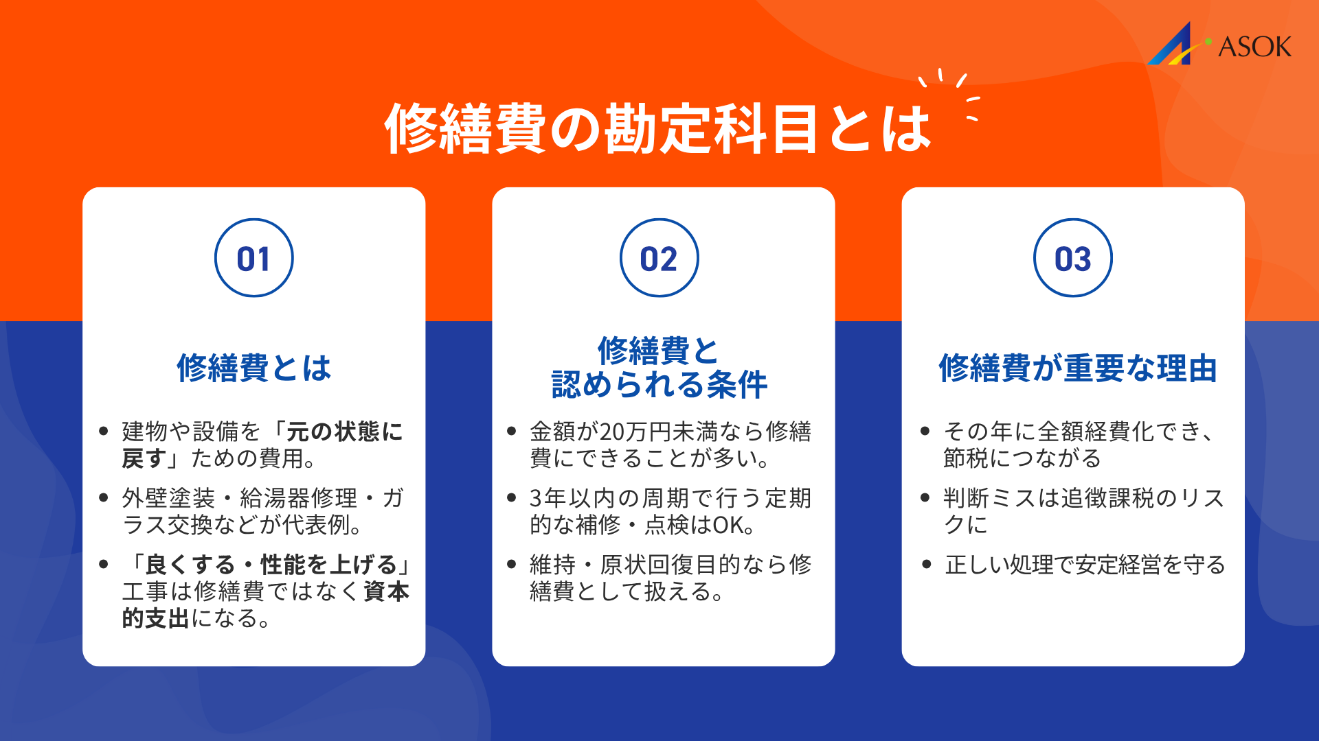修繕費の勘定科目とはの要約画像