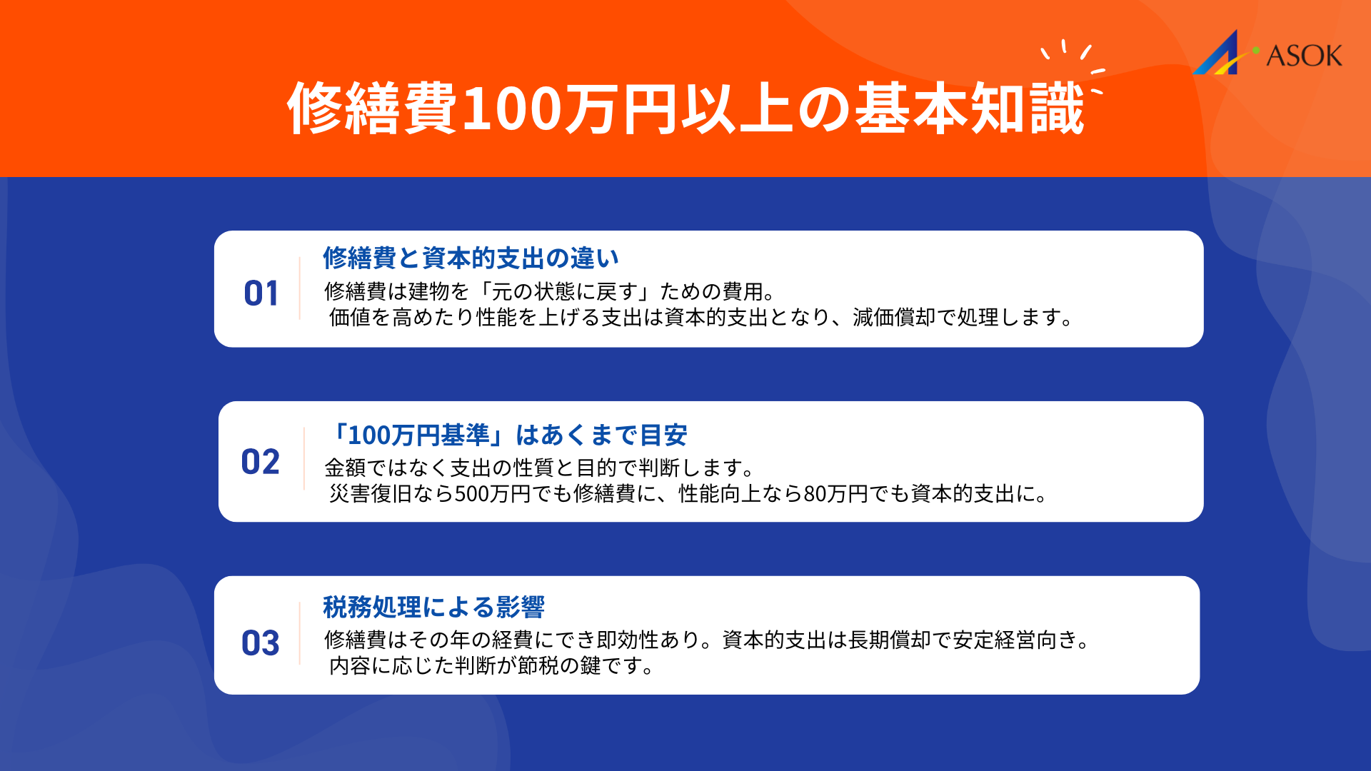 修繕費100万以上の基本知識の要約画像