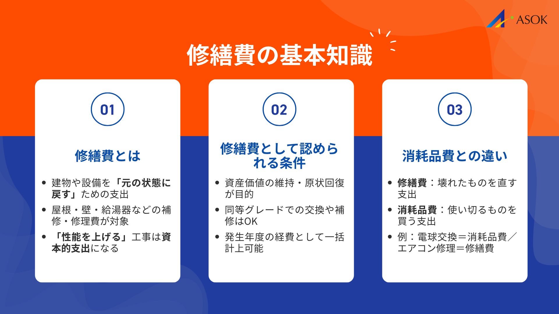 確定申告における修繕費の基本知識の要約画像