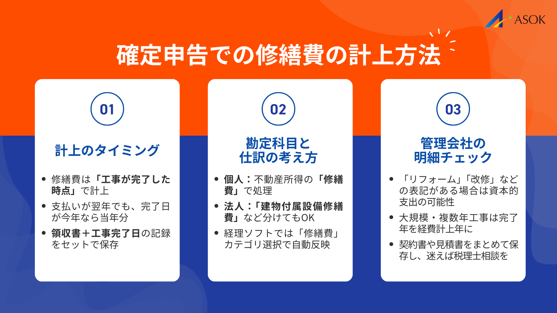 確定申告での修繕費の計上方法の要約画像