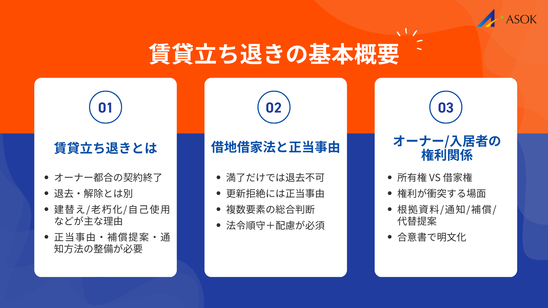 賃貸立ち退きの基本概要の要約画像