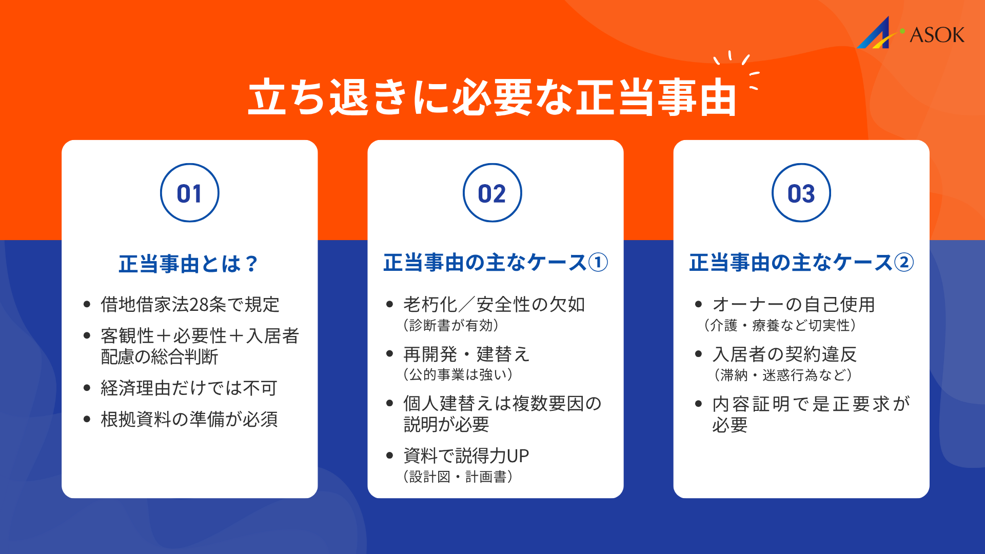 立ち退きに必要な正当事由の要約画像
